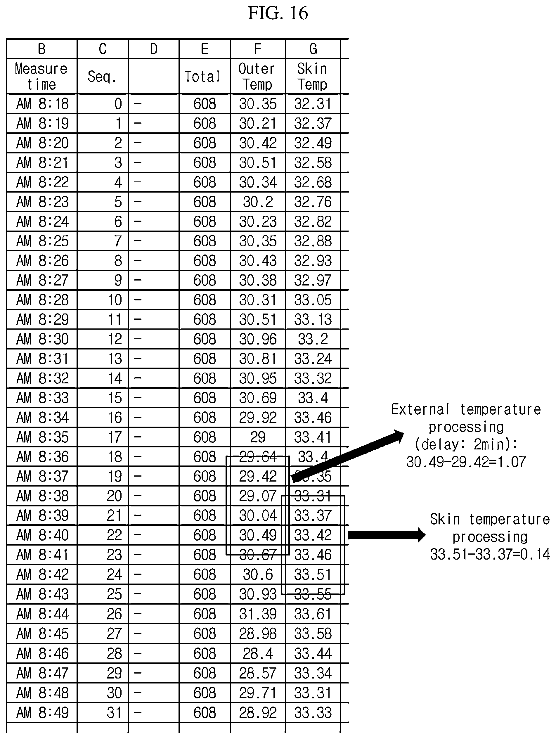 Patent US12588821 Figure 12 – Body temperature estimation system and method based on one-channel temperature sensor