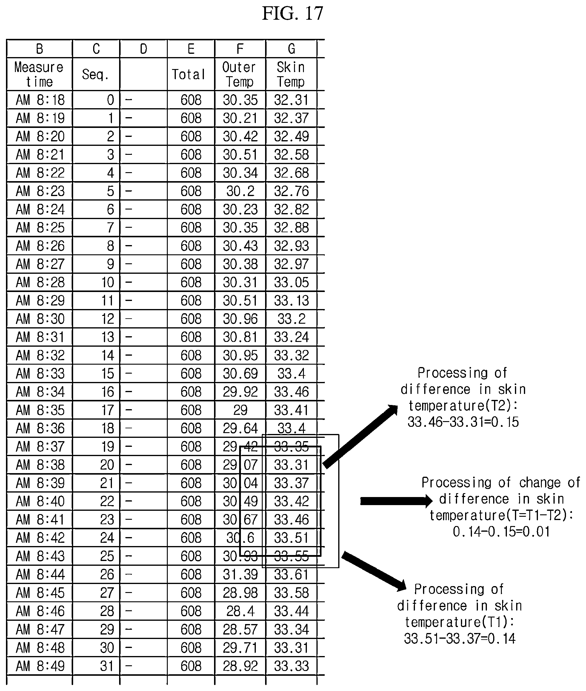 Patent US12588821 Figure 13 – Body temperature estimation system and method based on one-channel temperature sensor