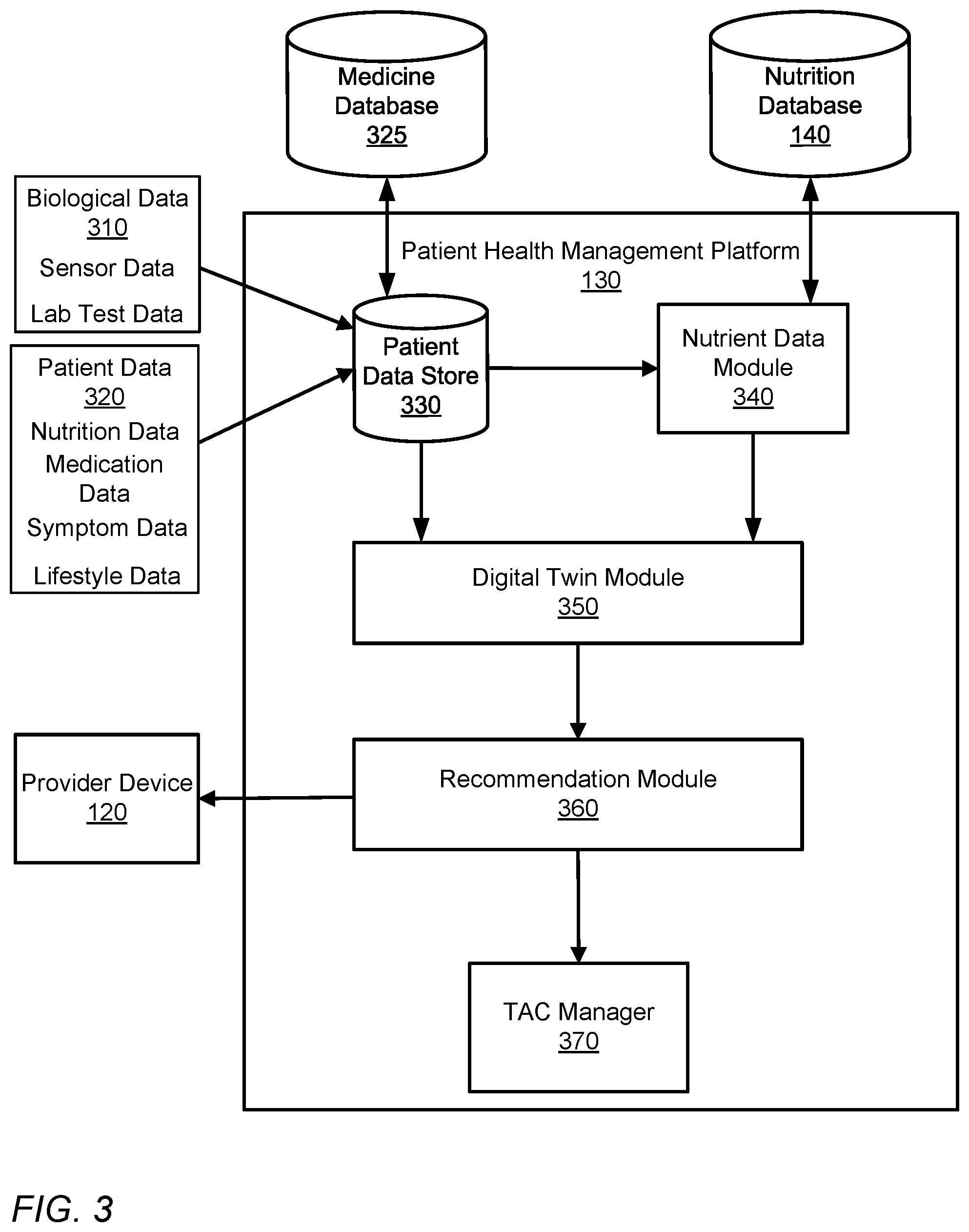 Patent US12588823 Figure 3 – Virtually monitoring blood pressure levels in a patient using machine learning and digital twin technology