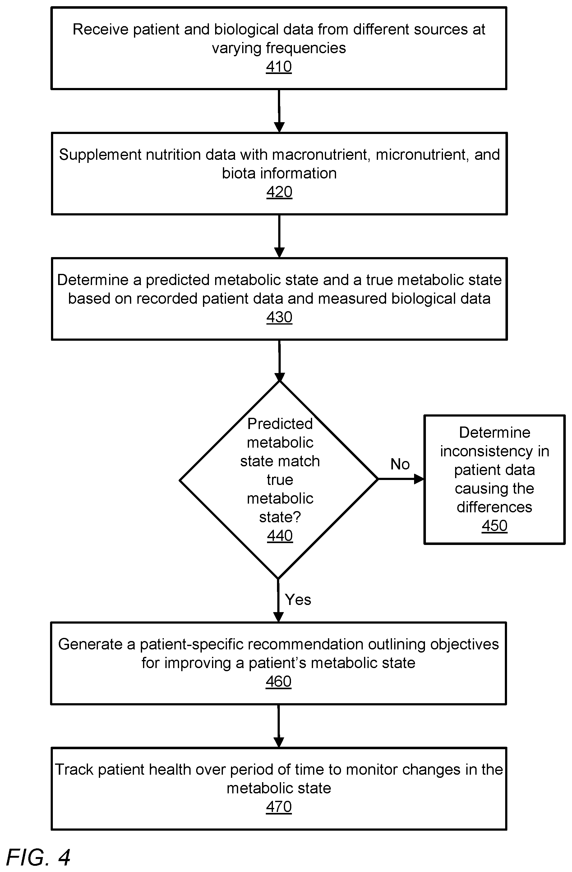 Patent US12588823 Figure 4 – Virtually monitoring blood pressure levels in a patient using machine learning and digital twin technology