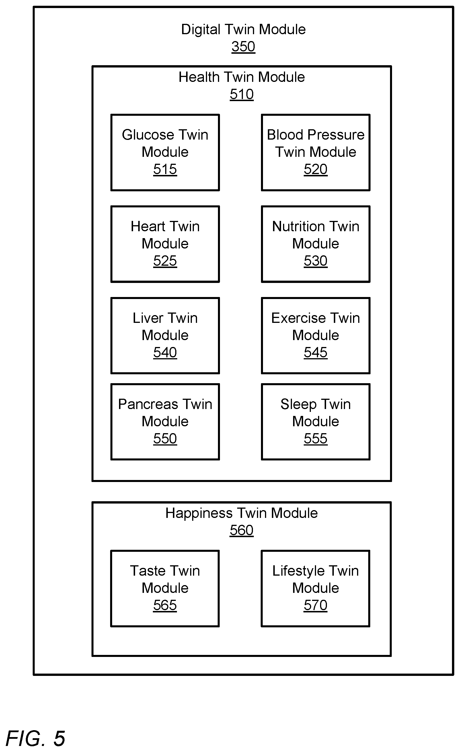 Patent US12588823 Figure 5 – Virtually monitoring blood pressure levels in a patient using machine learning and digital twin technology