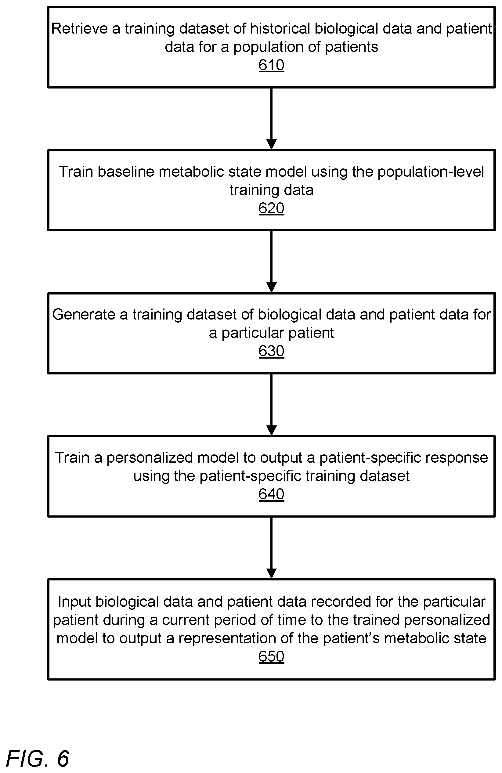 Patent US12588823 Figure 6 – Virtually monitoring blood pressure levels in a patient using machine learning and digital twin technology