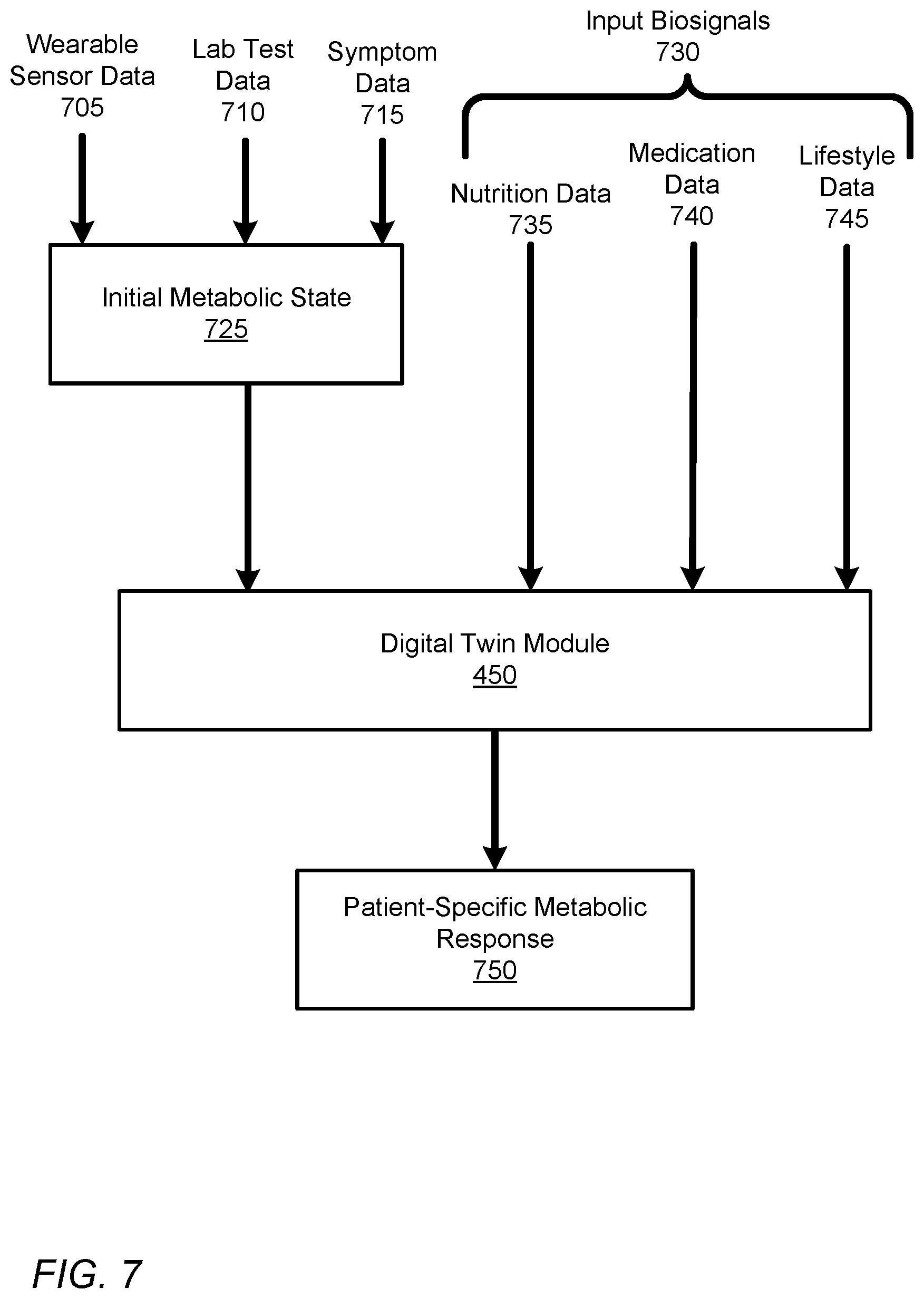 Patent US12588823 Figure 7 – Virtually monitoring blood pressure levels in a patient using machine learning and digital twin technology