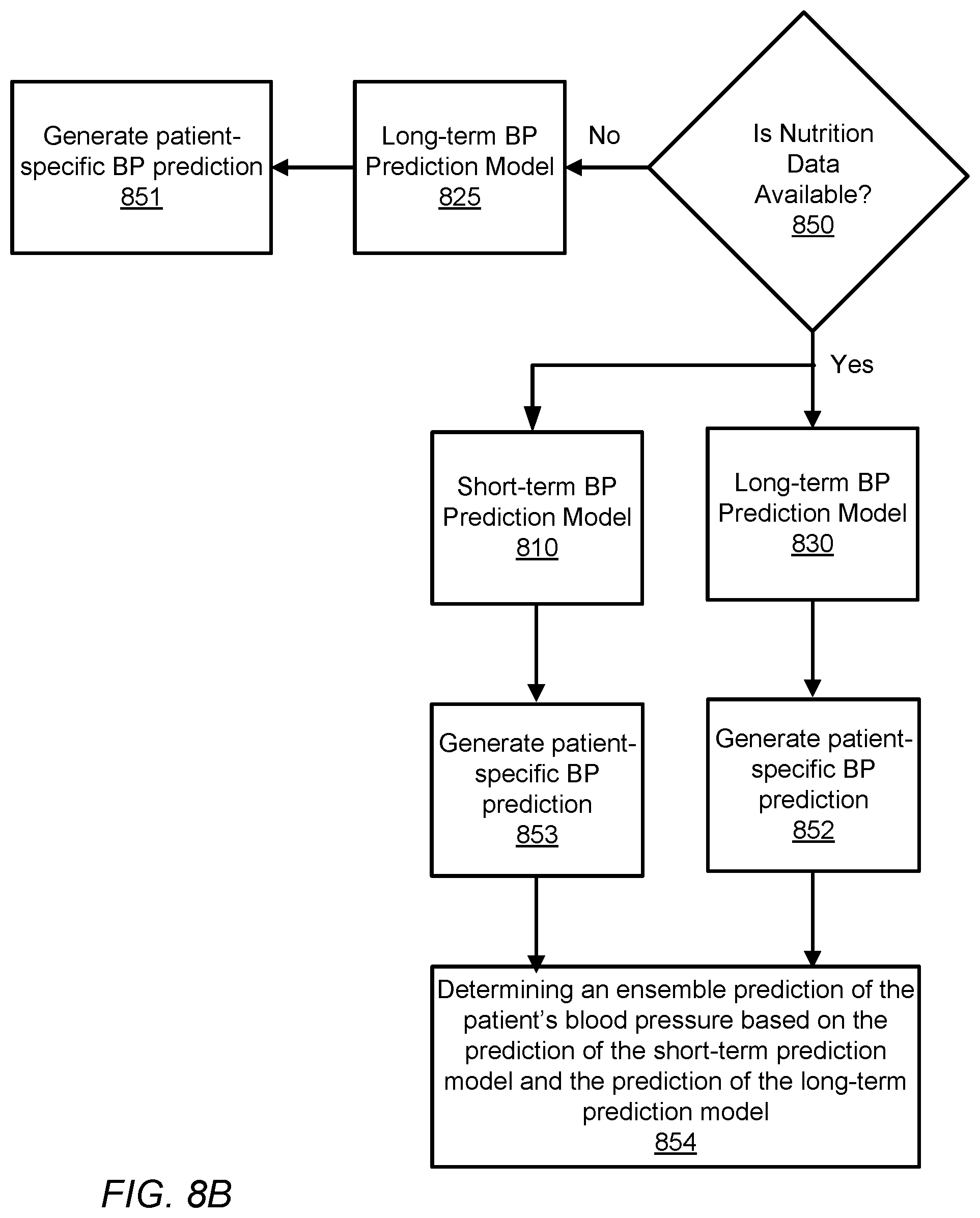 Patent US12588823 Figure 9 – Virtually monitoring blood pressure levels in a patient using machine learning and digital twin technology