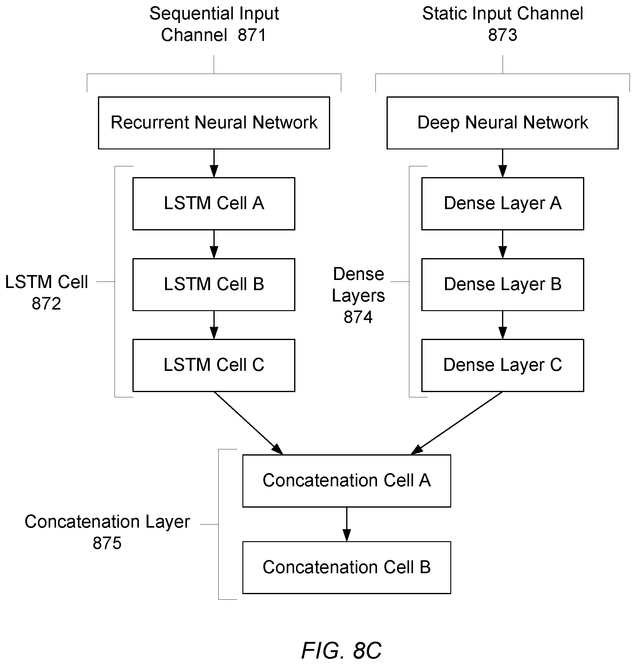 Patent US12588823 Figure 10 – Virtually monitoring blood pressure levels in a patient using machine learning and digital twin technology