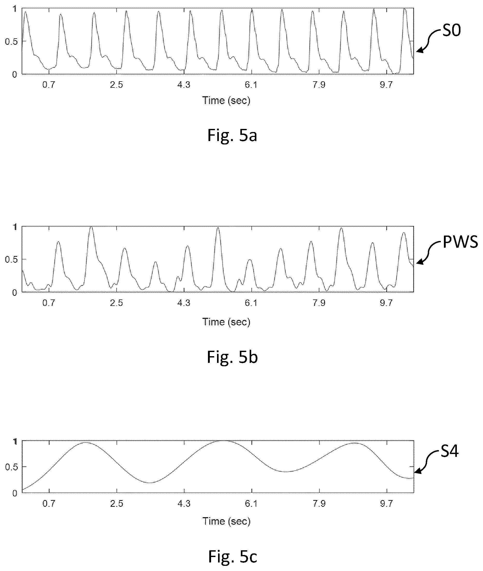 Patent US12588824 Figure 3 – Cardiac pulse wave retrieval from an electrical signal