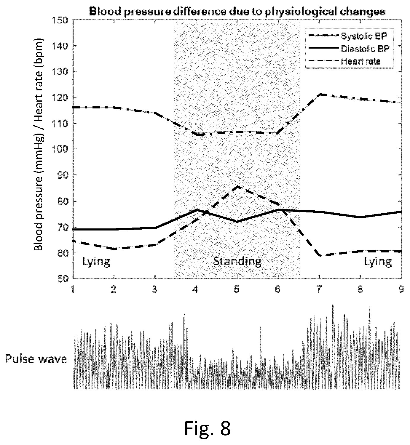 Patent US12588824 Figure 5 – Cardiac pulse wave retrieval from an electrical signal