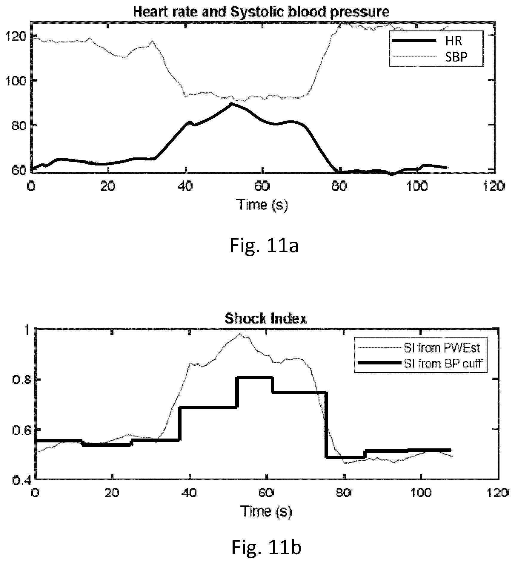Patent US12588824 Figure 7 – Cardiac pulse wave retrieval from an electrical signal