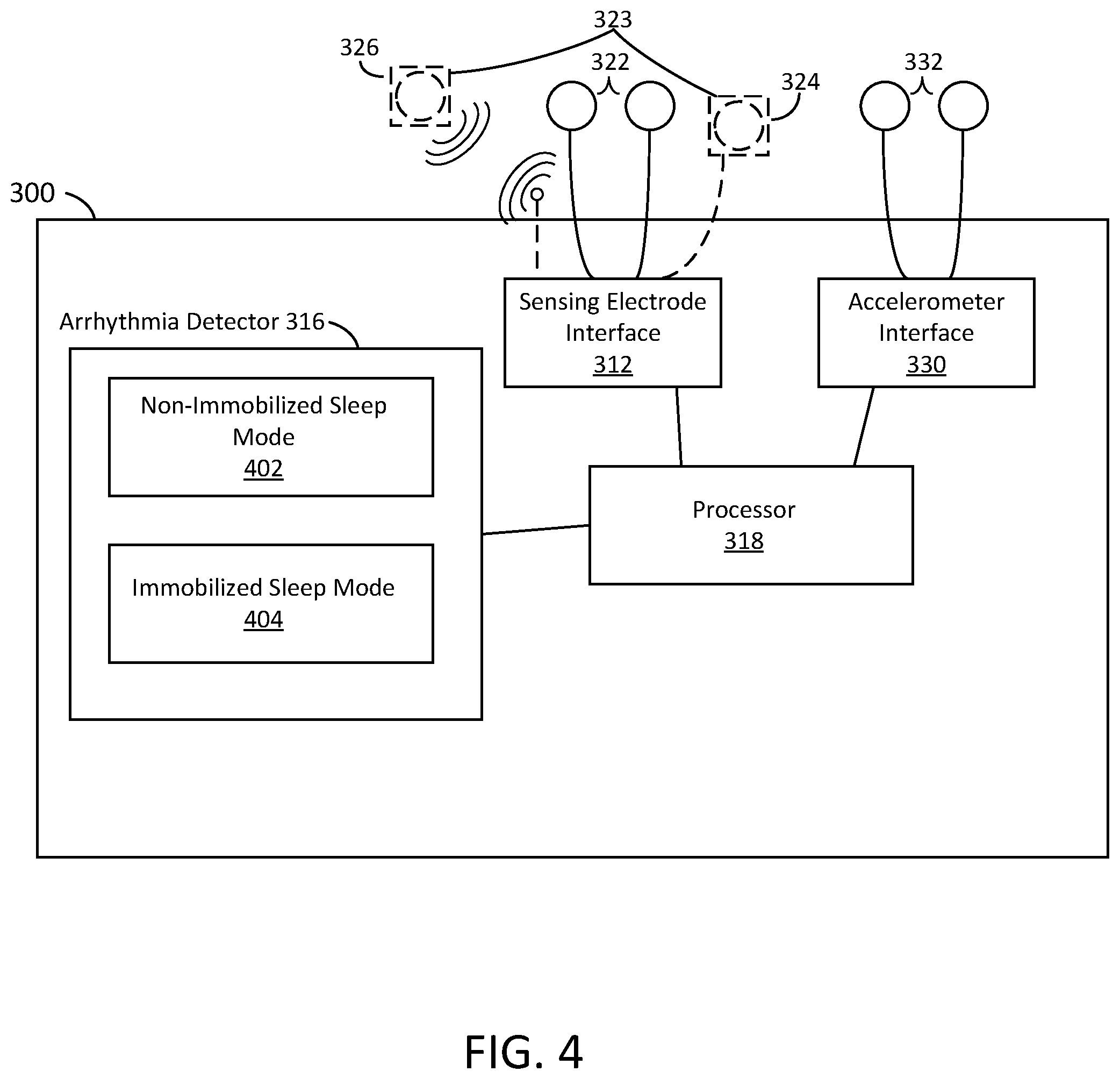 Patent US12588827 Figure 5 – Determining different sleep stages in a wearable medical device patient