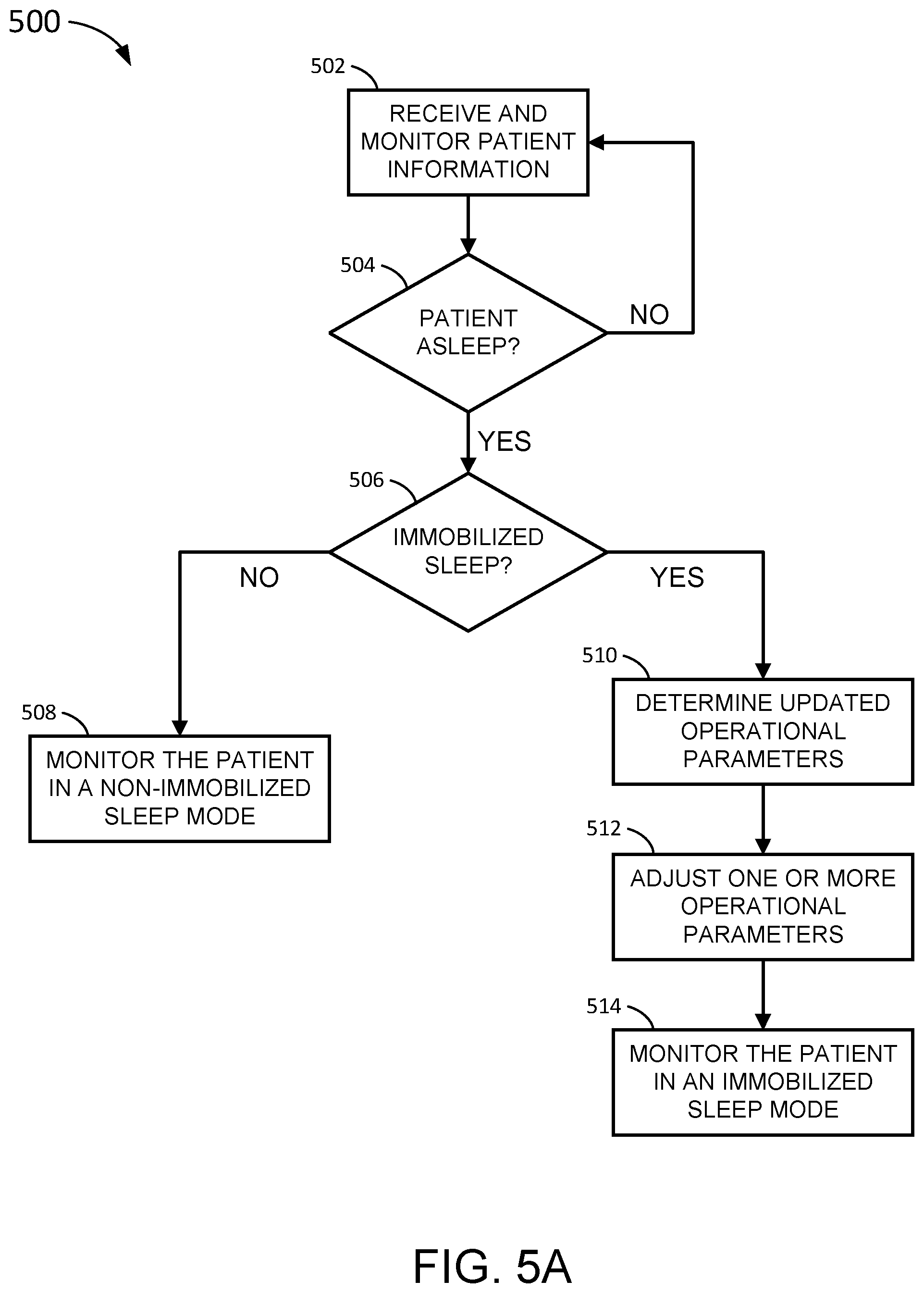 Patent US12588827 Figure 6 – Determining different sleep stages in a wearable medical device patient