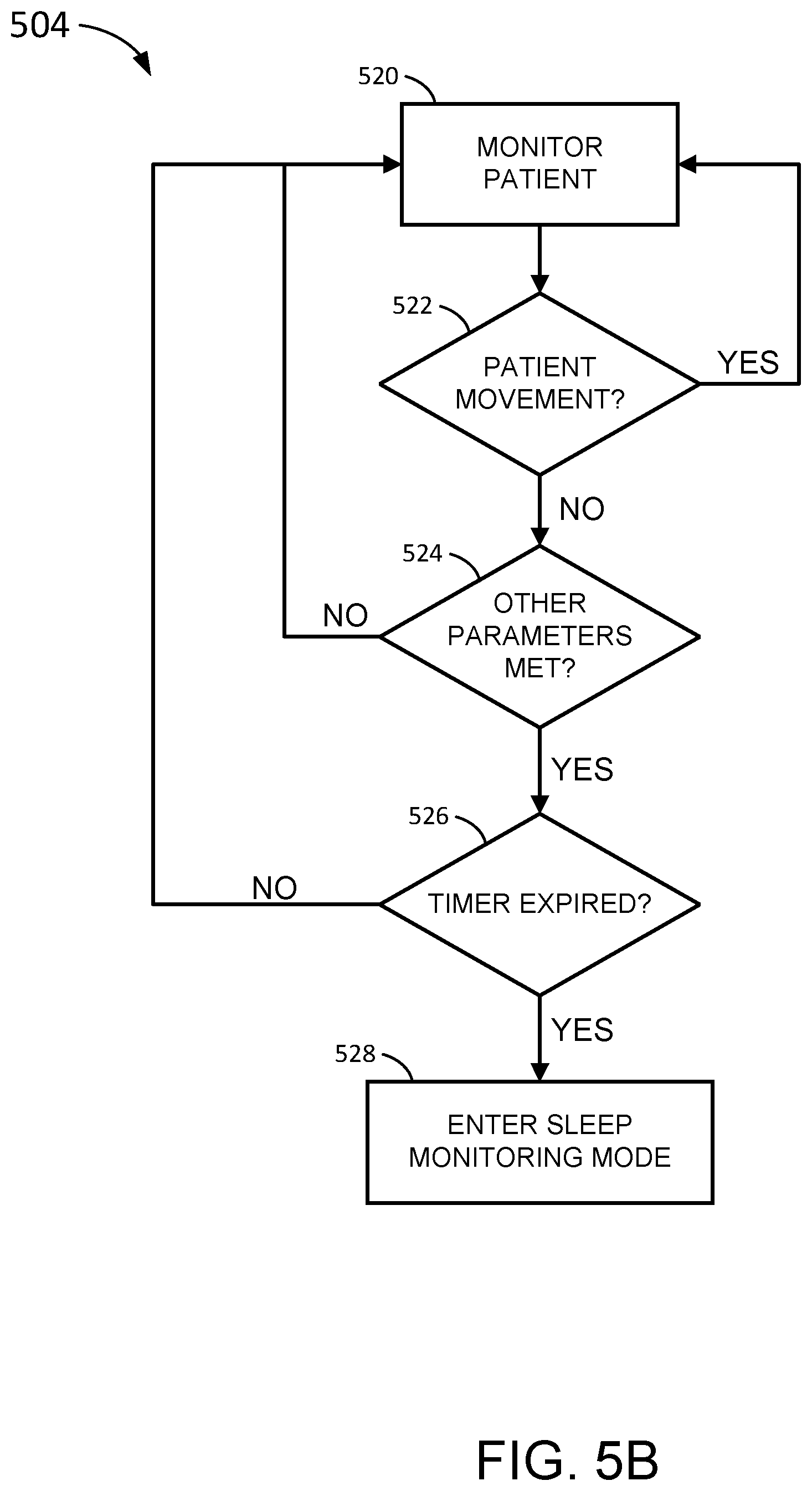 Patent US12588827 Figure 7 – Determining different sleep stages in a wearable medical device patient
