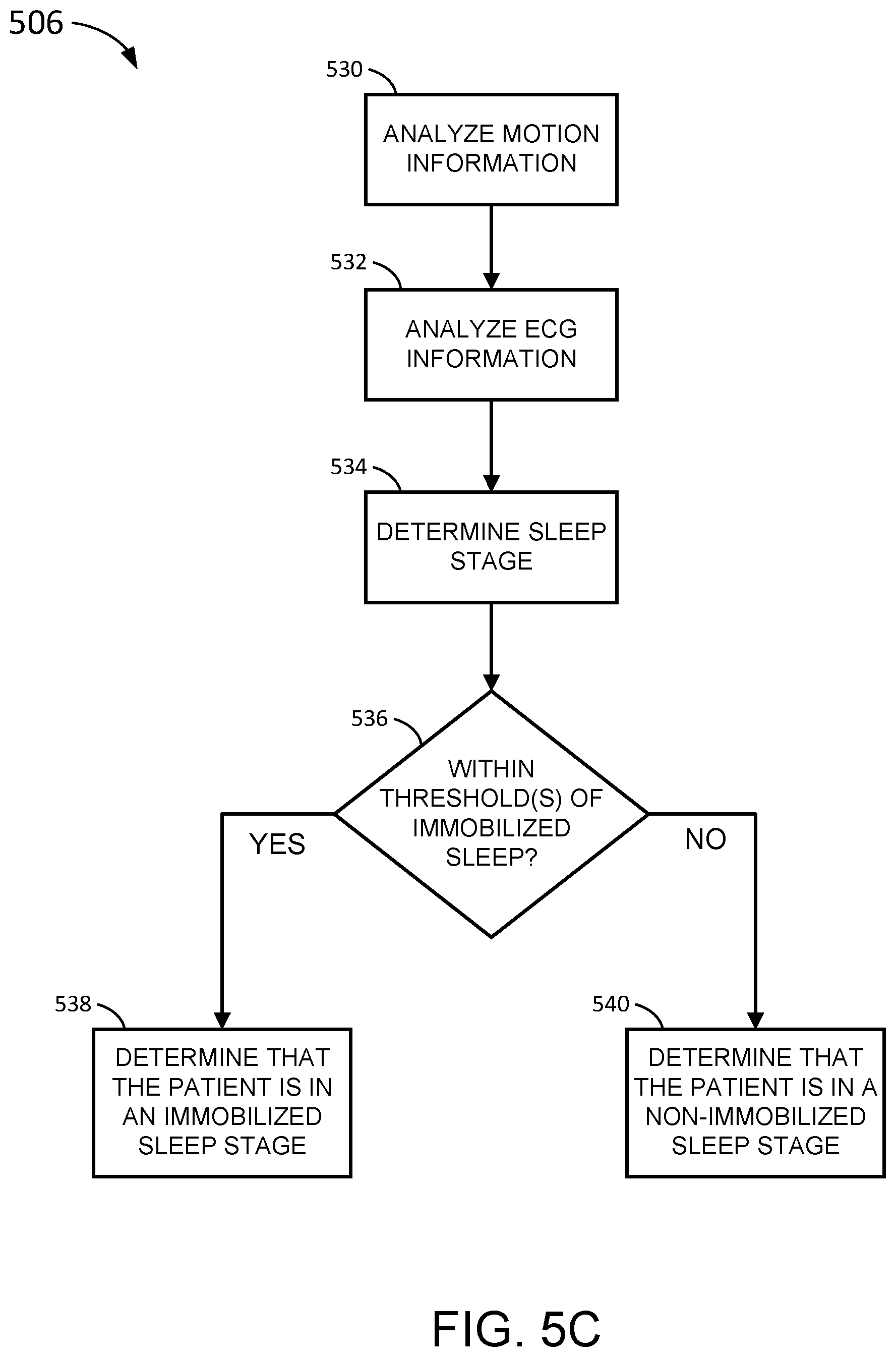 Patent US12588827 Figure 8 – Determining different sleep stages in a wearable medical device patient