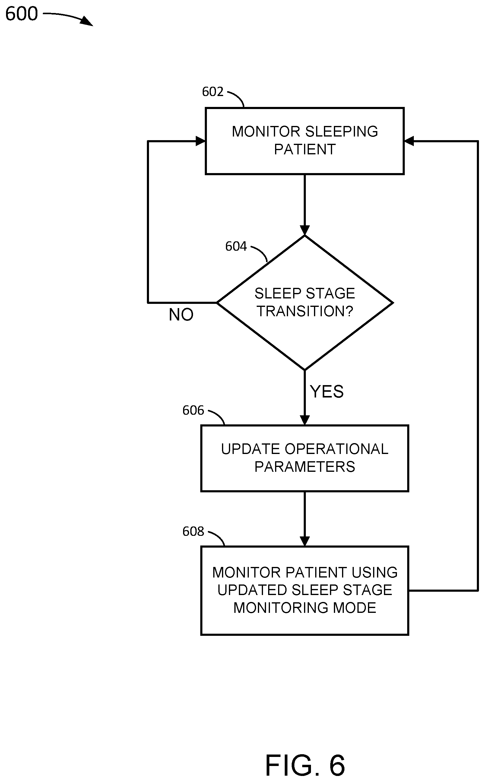 Patent US12588827 Figure 9 – Determining different sleep stages in a wearable medical device patient