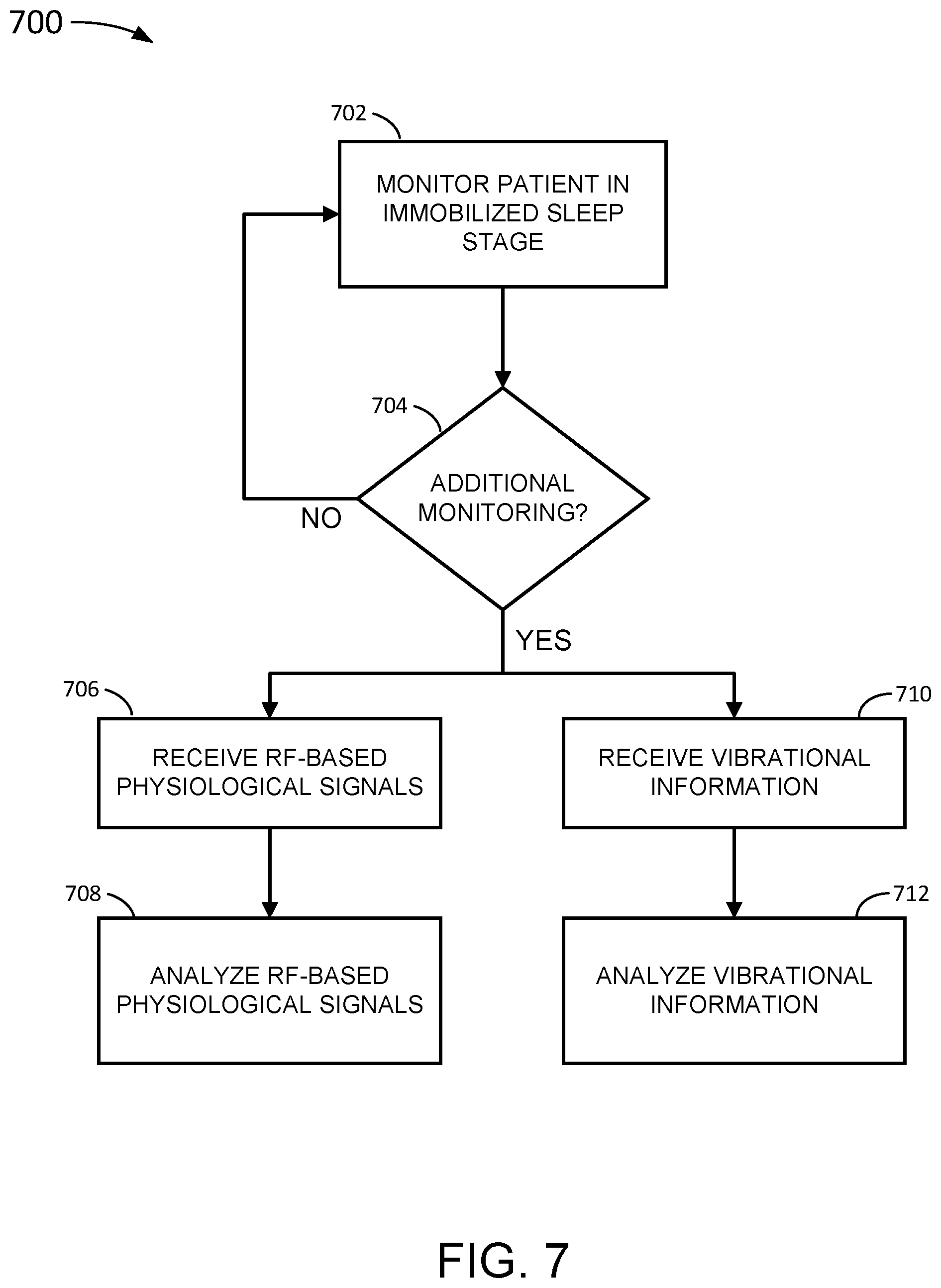Patent US12588827 Figure 10 – Determining different sleep stages in a wearable medical device patient