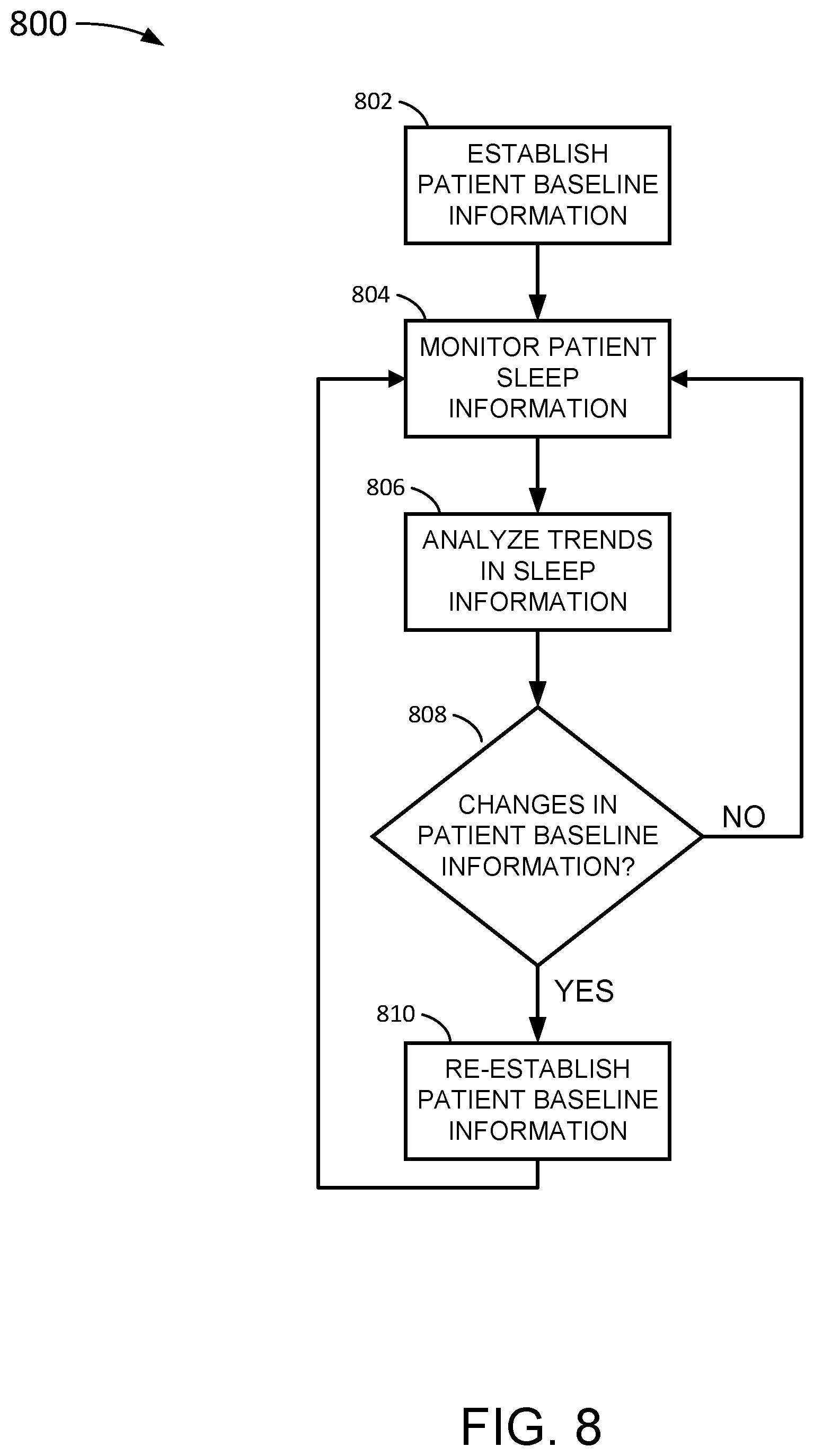 Patent US12588827 Figure 11 – Determining different sleep stages in a wearable medical device patient