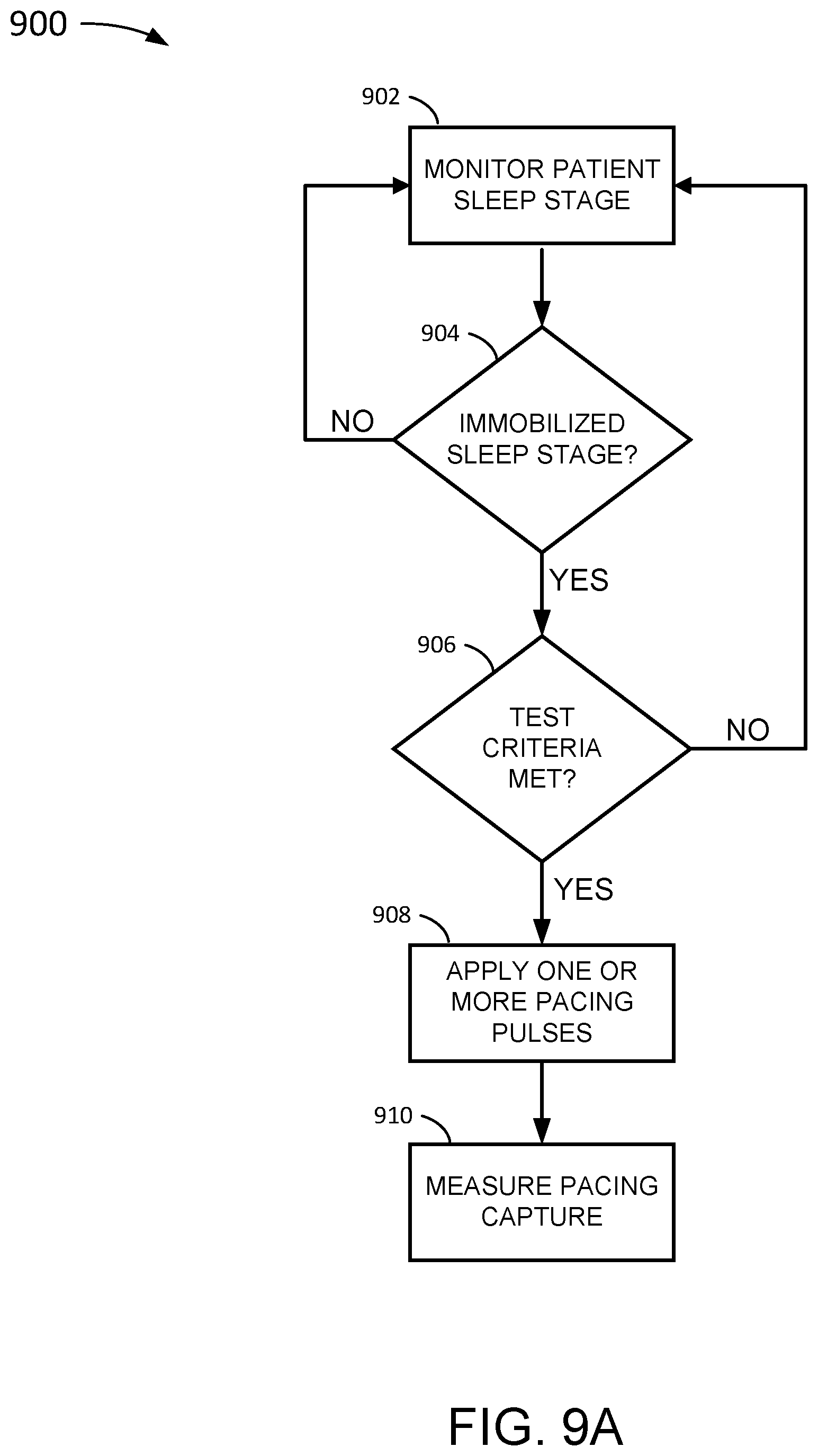 Patent US12588827 Figure 12 – Determining different sleep stages in a wearable medical device patient