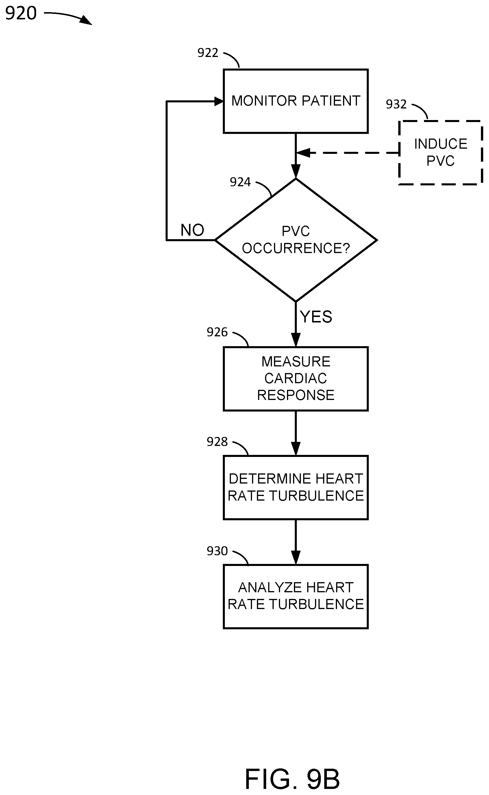 Patent US12588827 Figure 13 – Determining different sleep stages in a wearable medical device patient