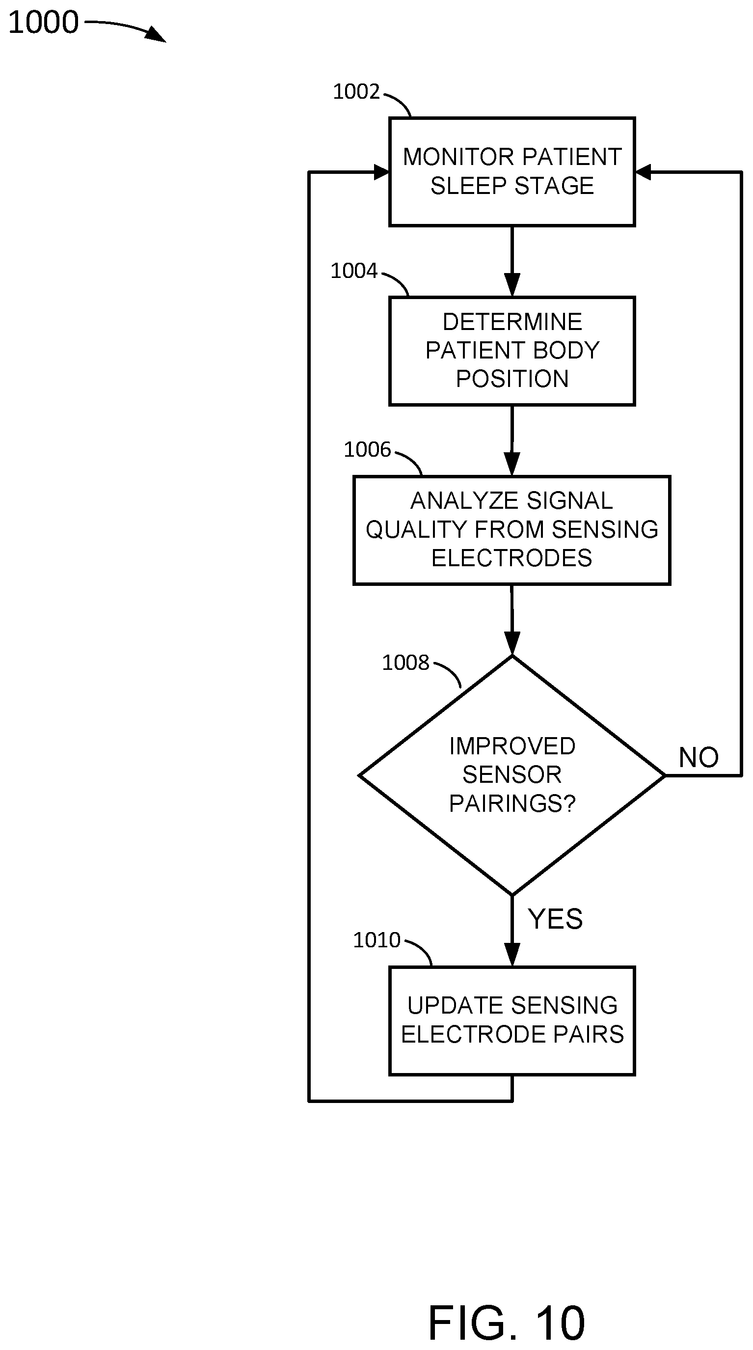 Patent US12588827 Figure 14 – Determining different sleep stages in a wearable medical device patient