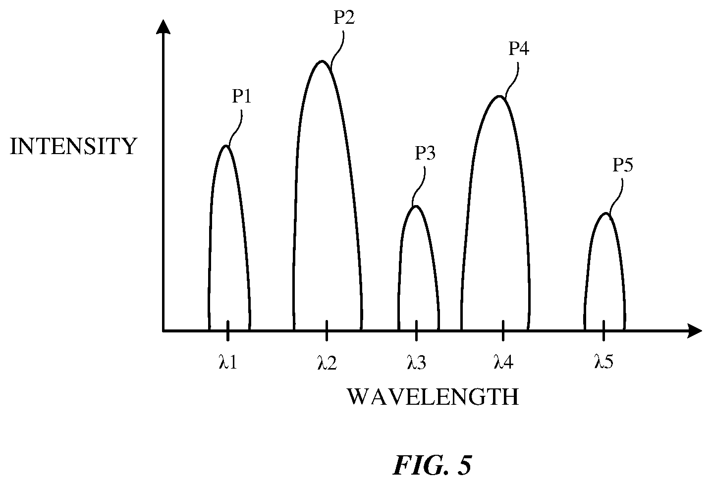 Patent US12588830 Figure 5 – Electronic devices with breath sensing systems