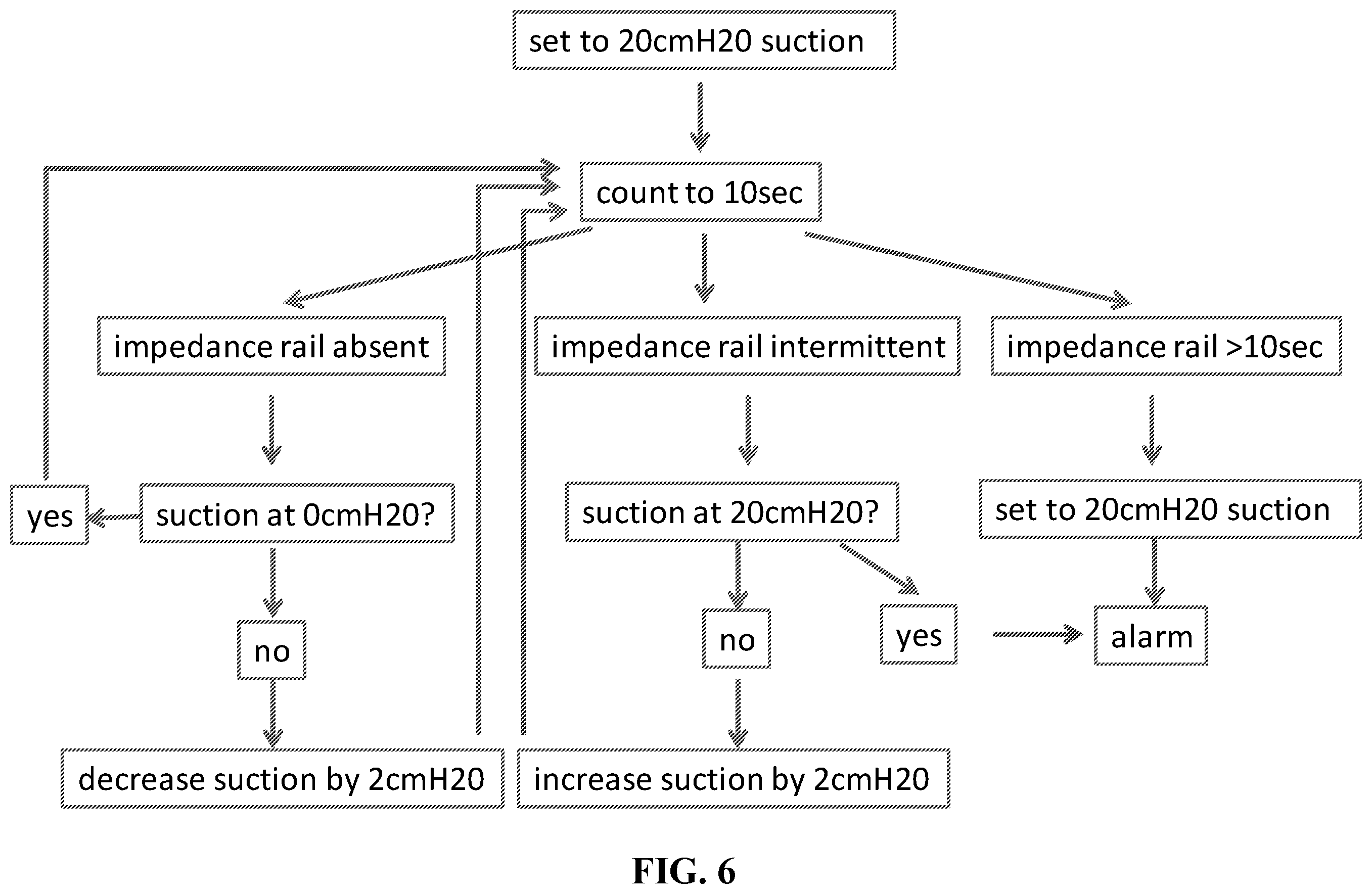 Patent US12588831 Figure 6 – Method for monitoring lung integrity