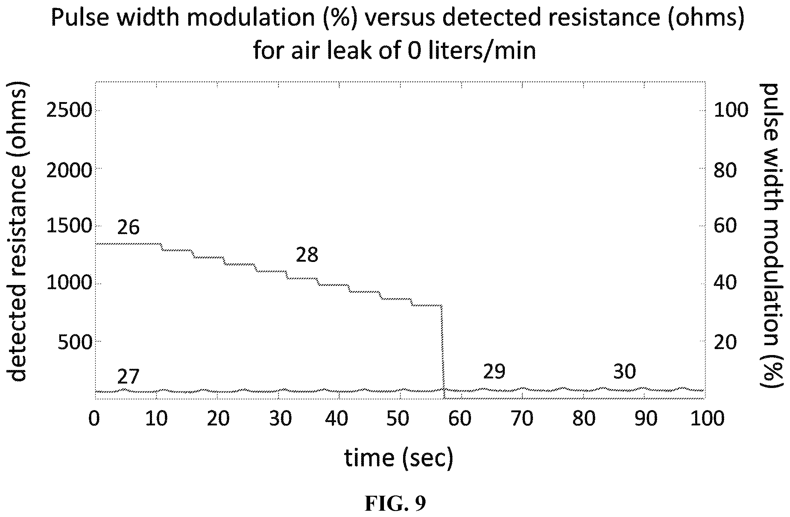 Patent US12588831 Figure 9 – Method for monitoring lung integrity
