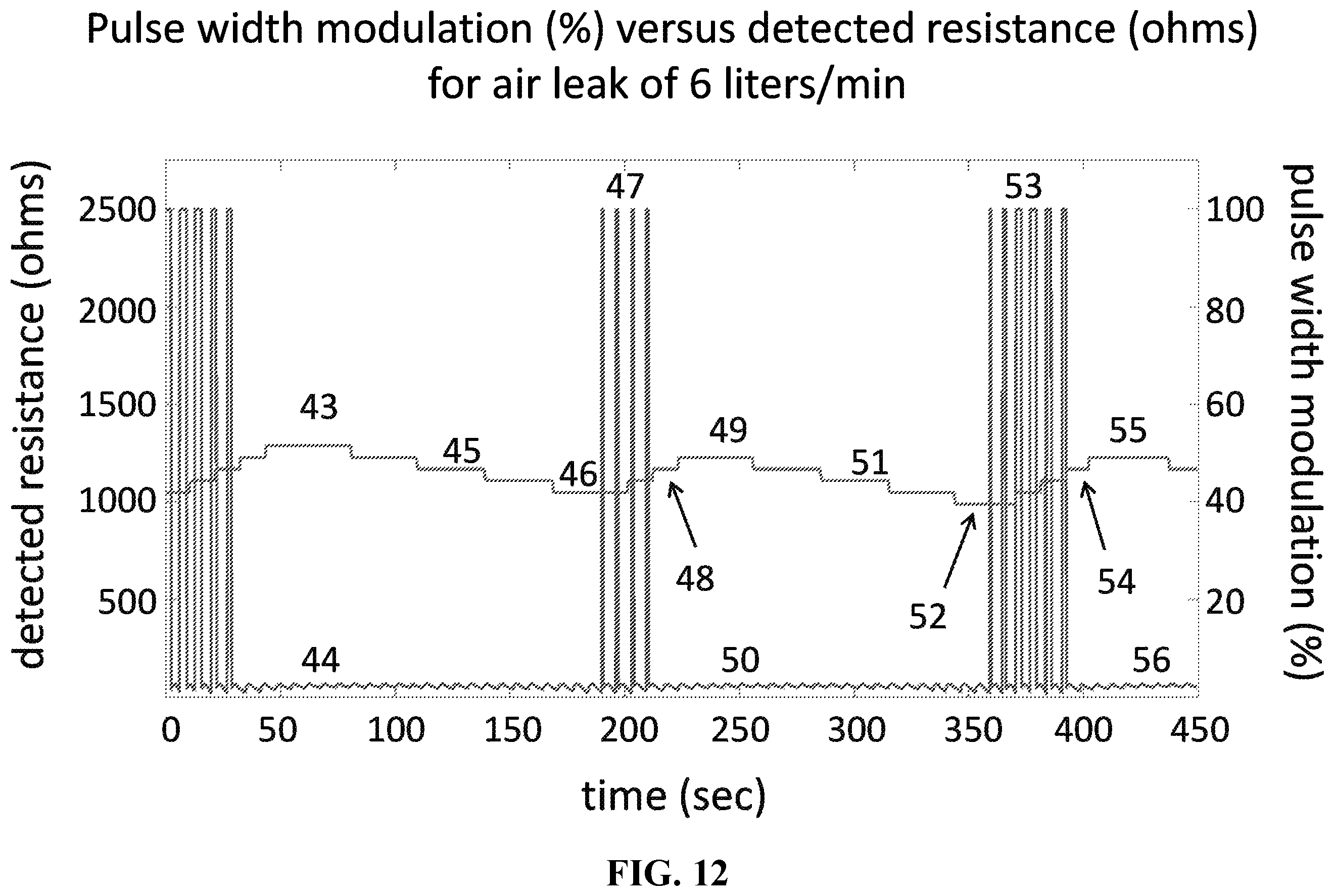 Patent US12588831 Figure 12 – Method for monitoring lung integrity