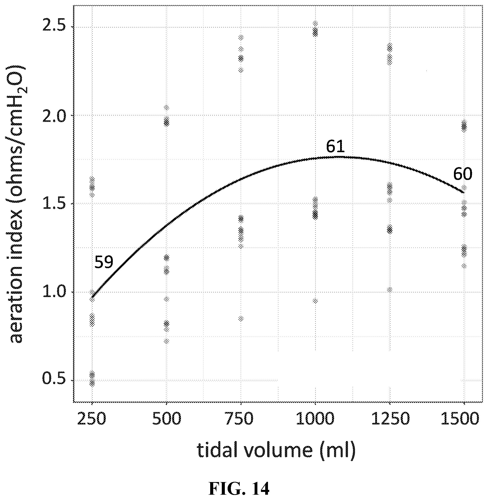 Patent US12588831 Figure 14 – Method for monitoring lung integrity