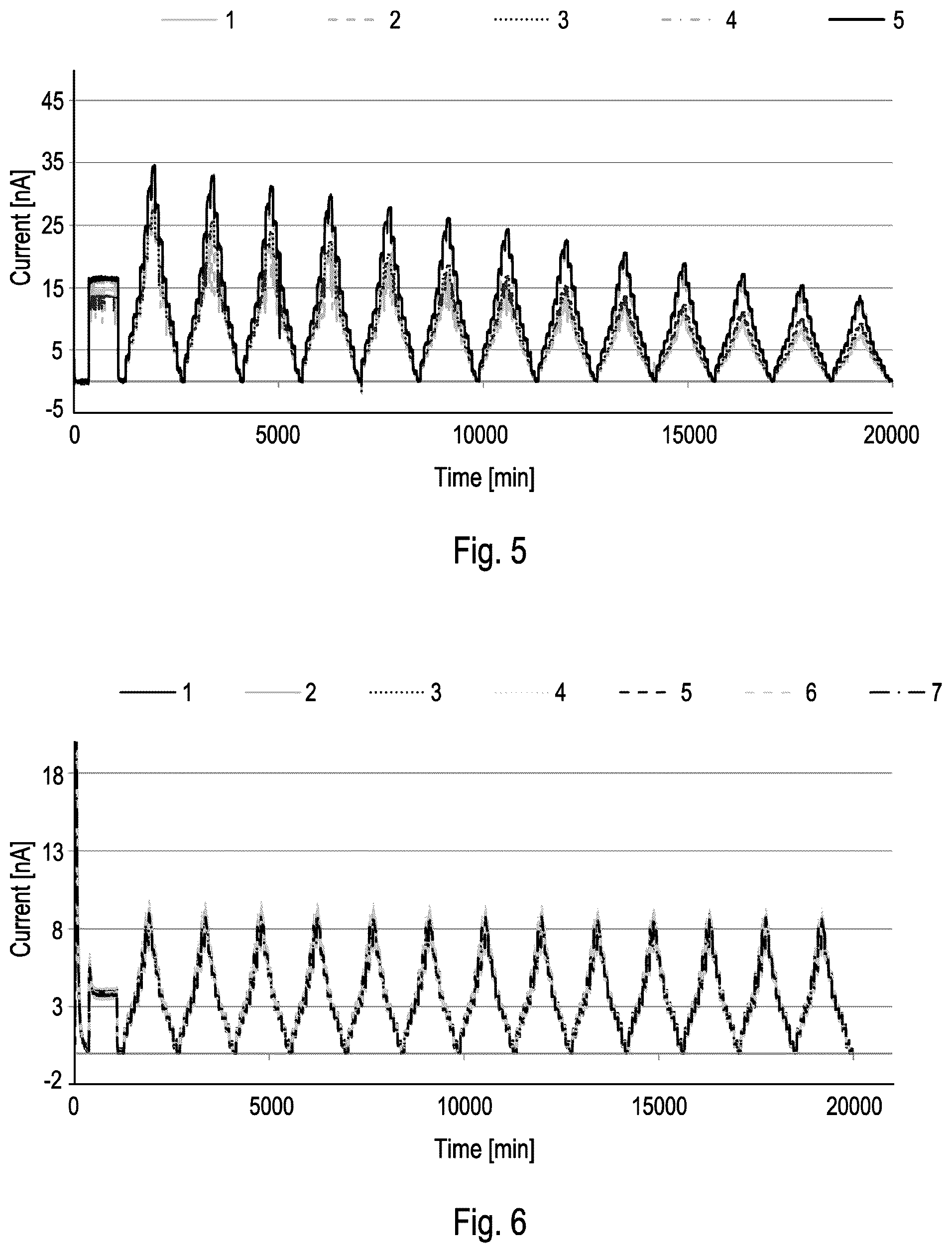 Patent US12588836 Figure 2 – Method for the preparation of a working electrode