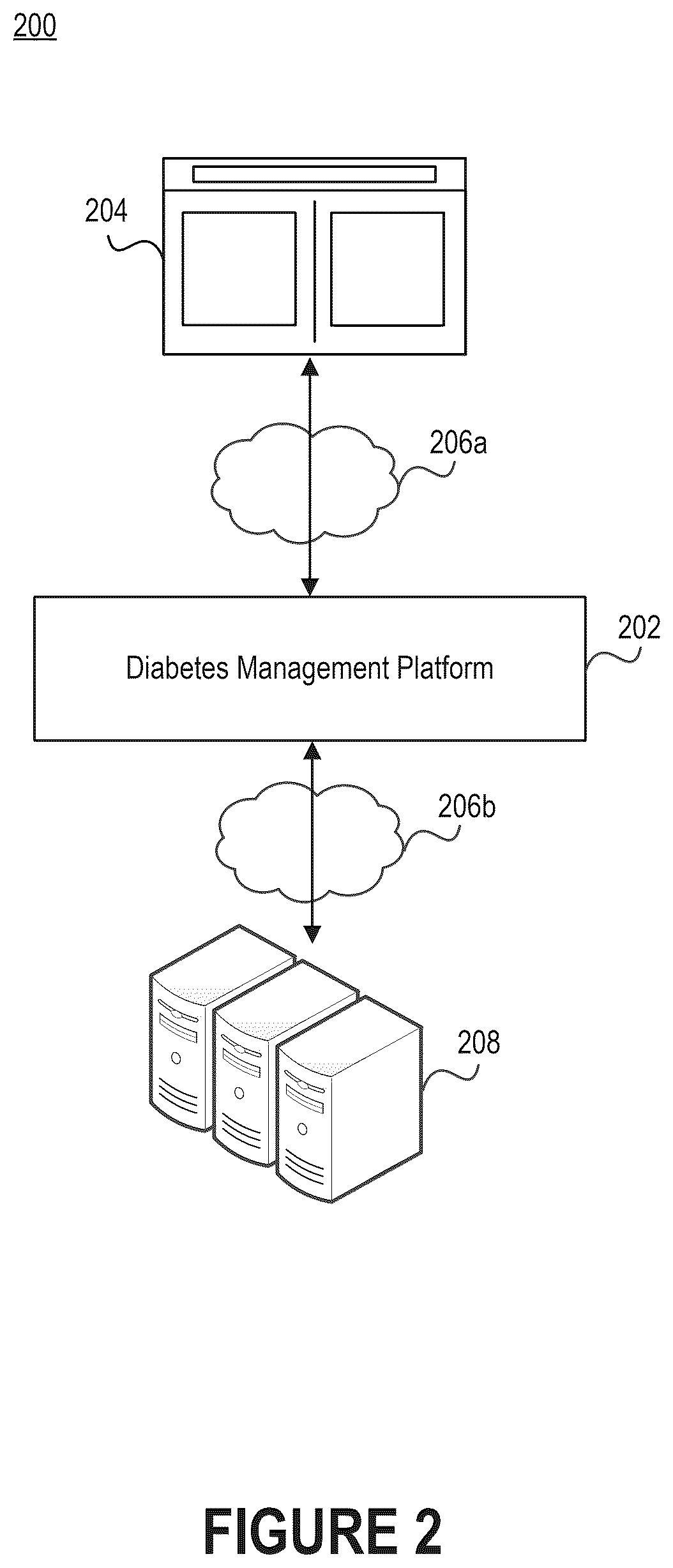 Patent US12588838 Figure 2 – Pattern discovery in continuous glucose monitoring data