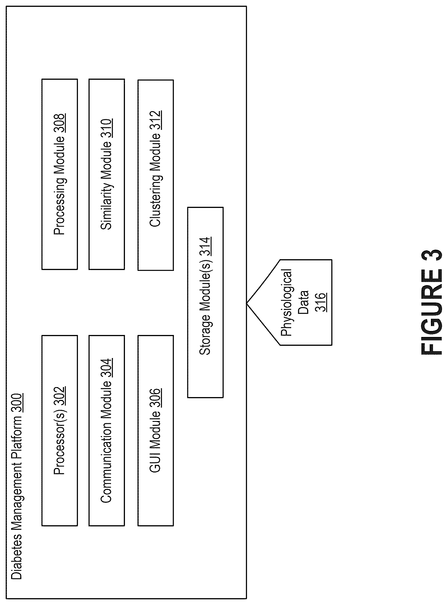 Patent US12588838 Figure 3 – Pattern discovery in continuous glucose monitoring data