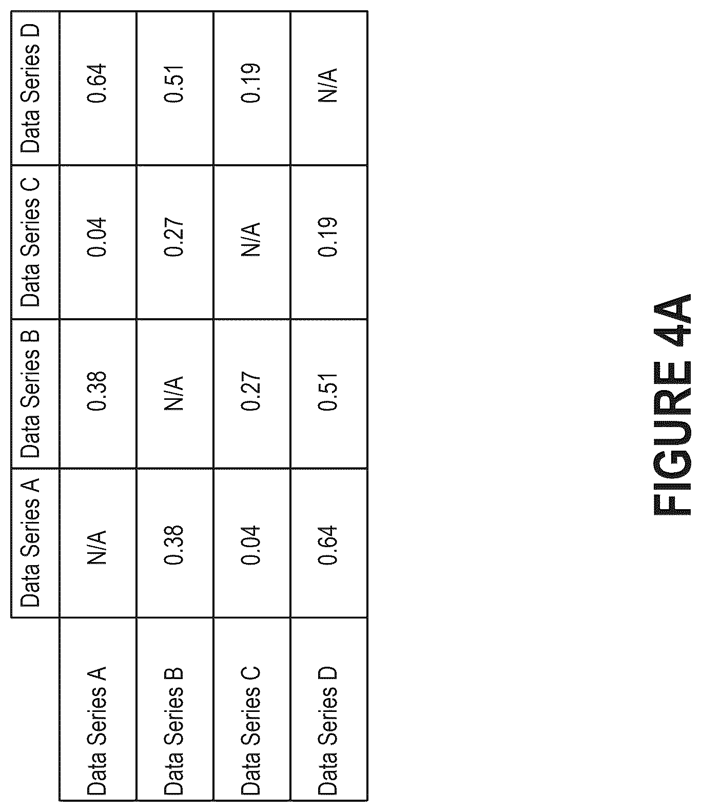 Patent US12588838 Figure 4 – Pattern discovery in continuous glucose monitoring data