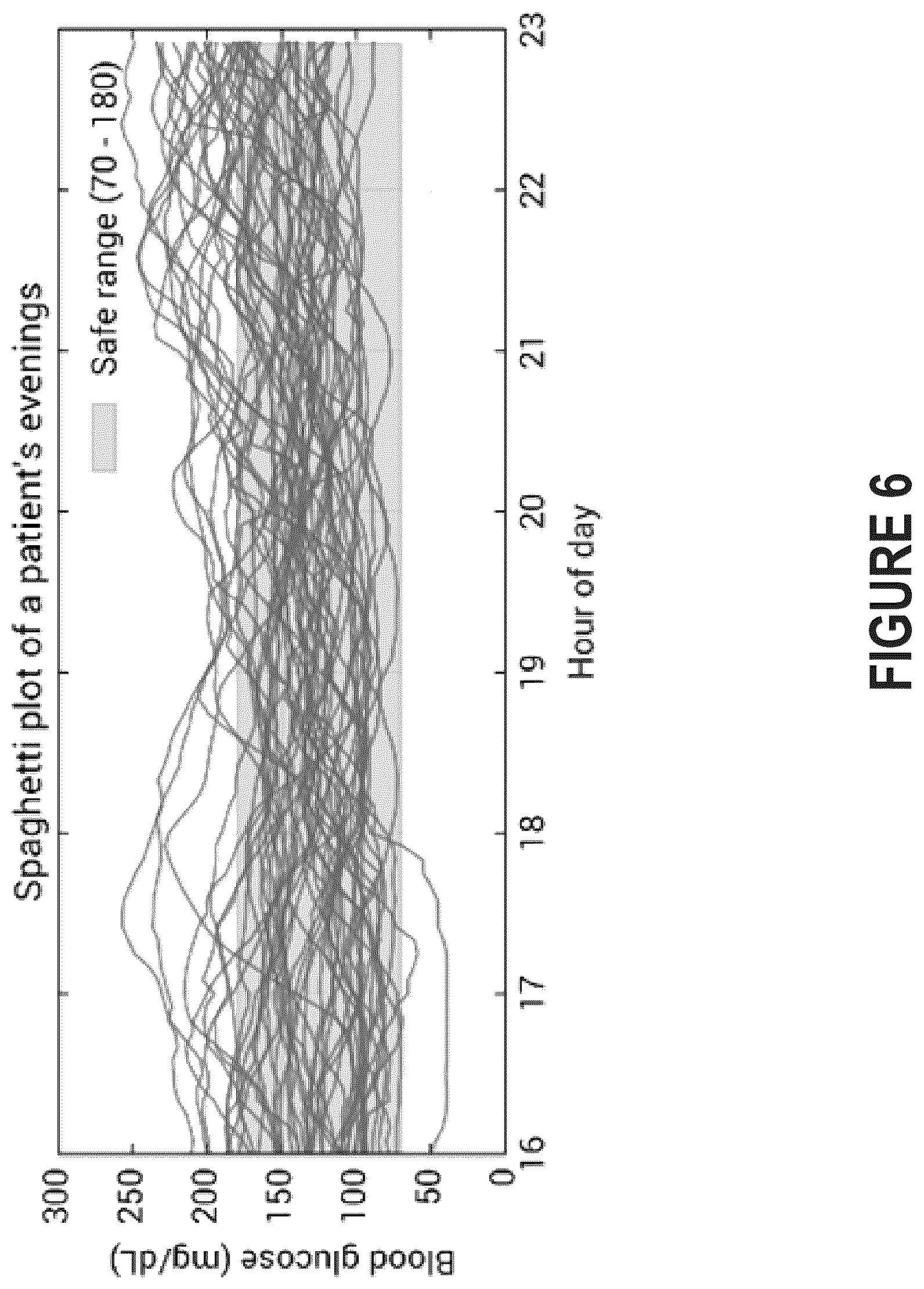 Patent US12588838 Figure 8 – Pattern discovery in continuous glucose monitoring data
