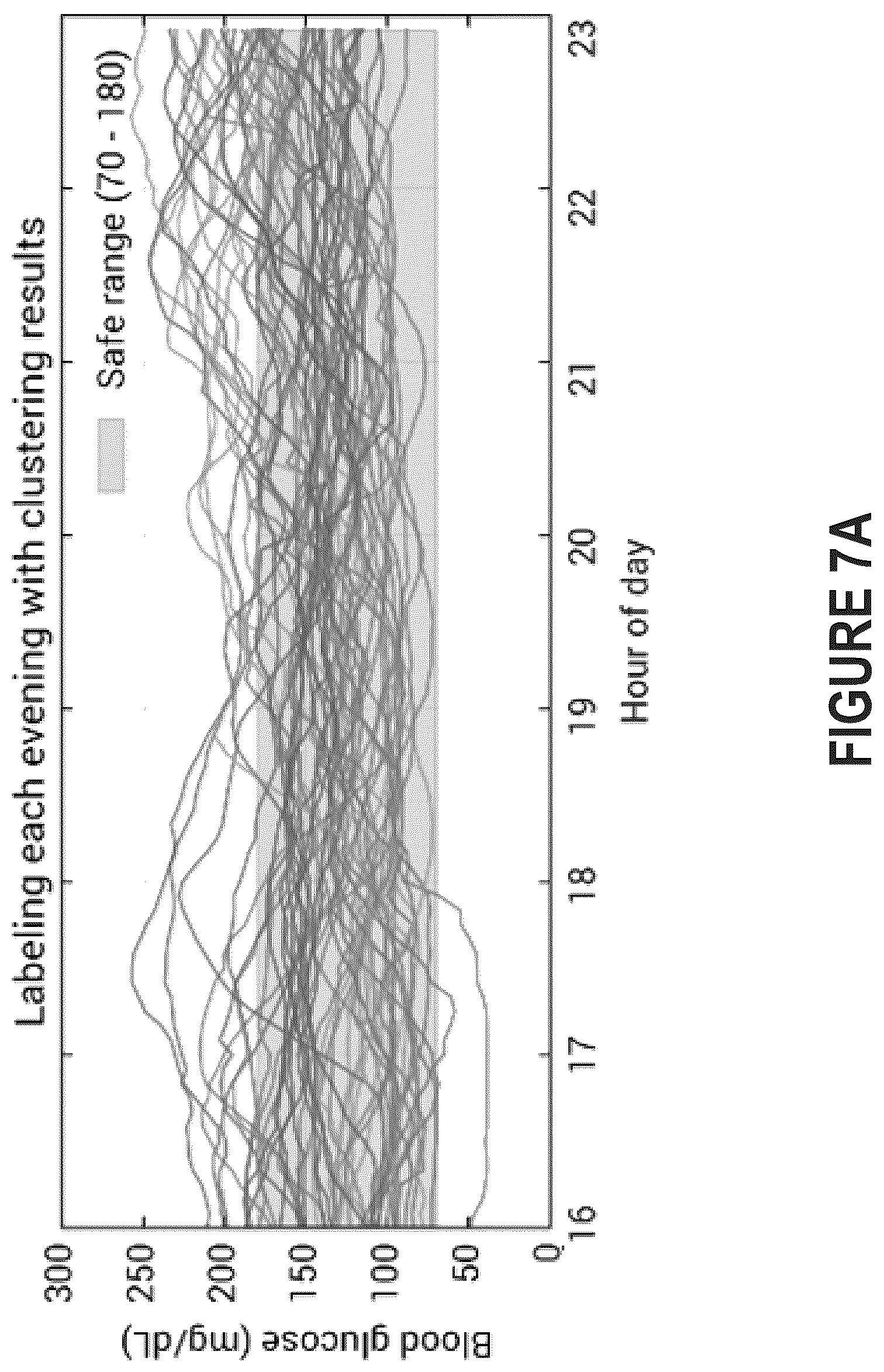 Patent US12588838 Figure 9 – Pattern discovery in continuous glucose monitoring data