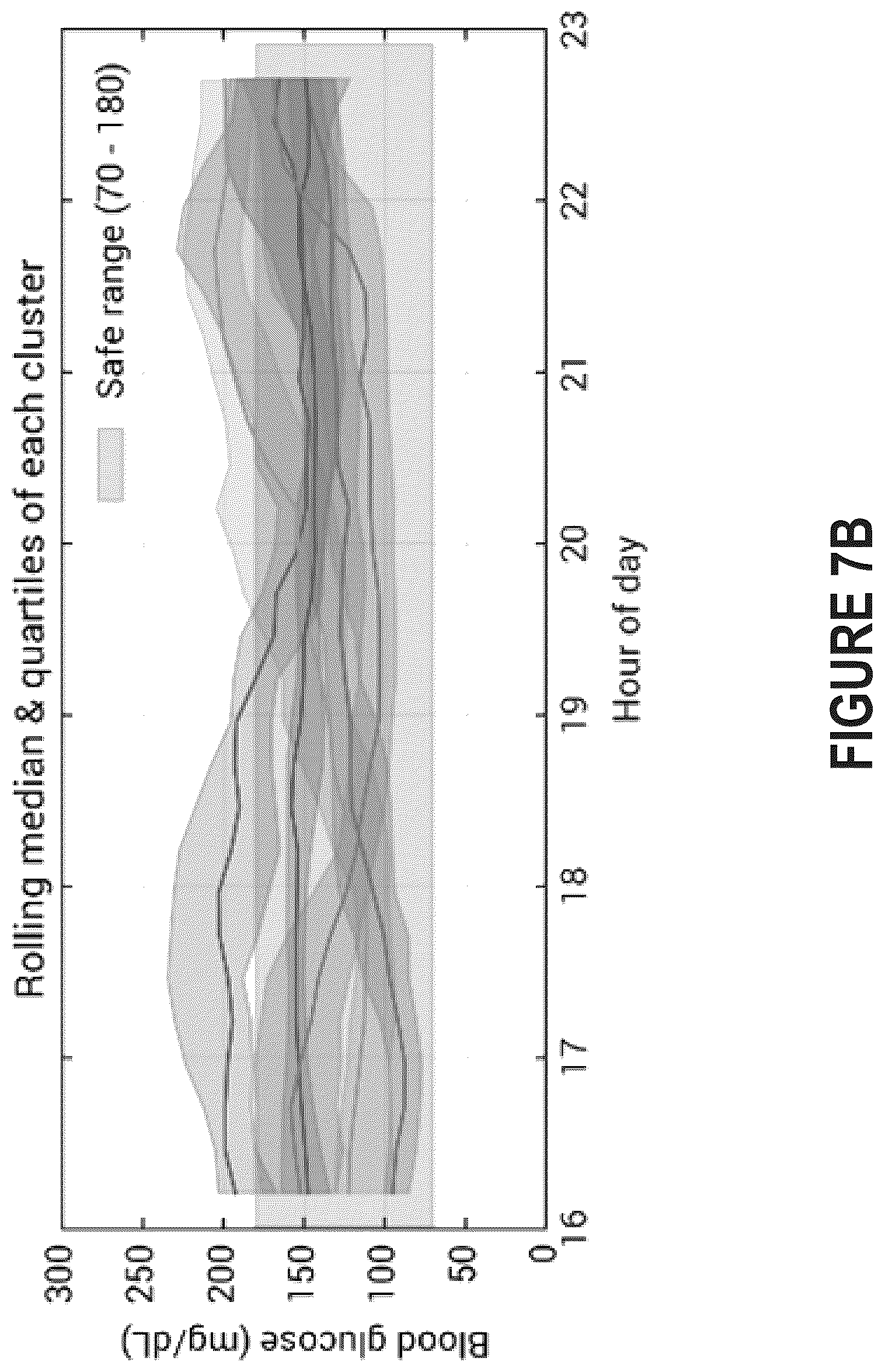 Patent US12588838 Figure 10 – Pattern discovery in continuous glucose monitoring data