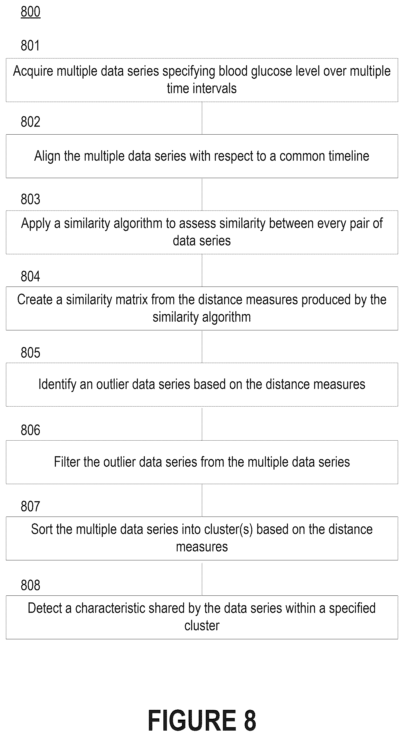 Patent US12588838 Figure 11 – Pattern discovery in continuous glucose monitoring data