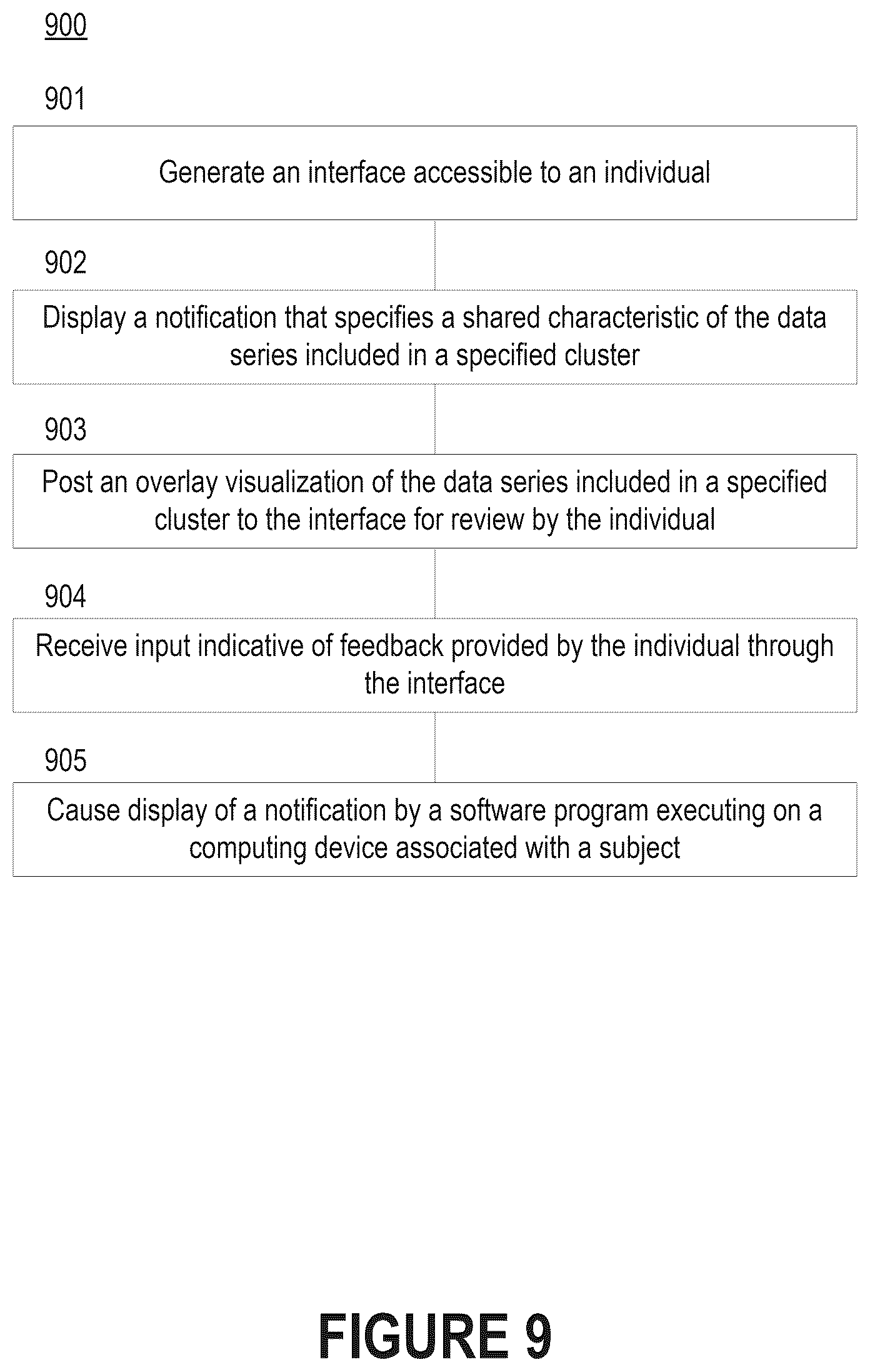 Patent US12588838 Figure 12 – Pattern discovery in continuous glucose monitoring data