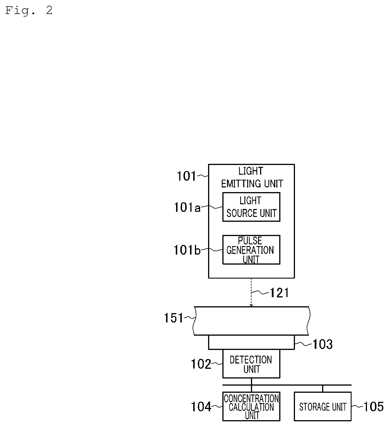 Patent US12588839 Figure 2 – Component concentration measuring device