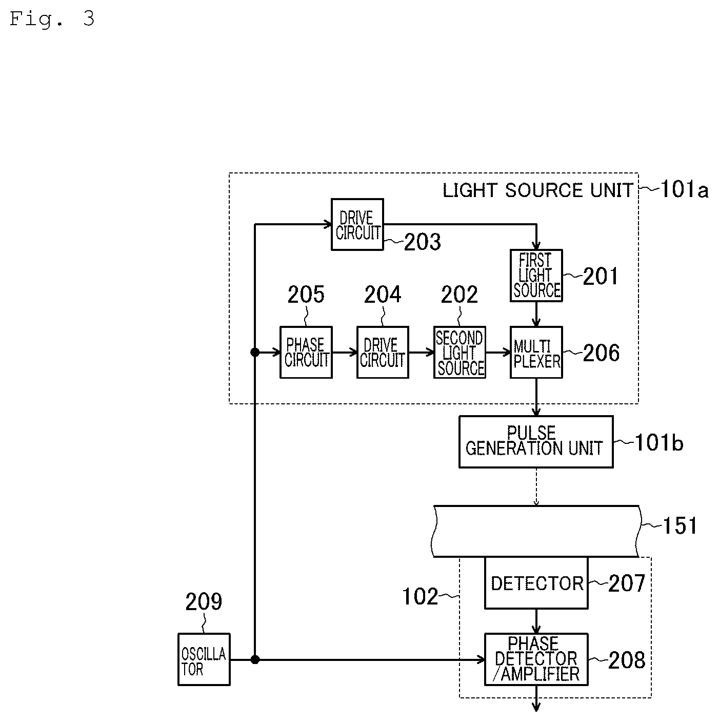 Patent US12588839 Figure 3 – Component concentration measuring device