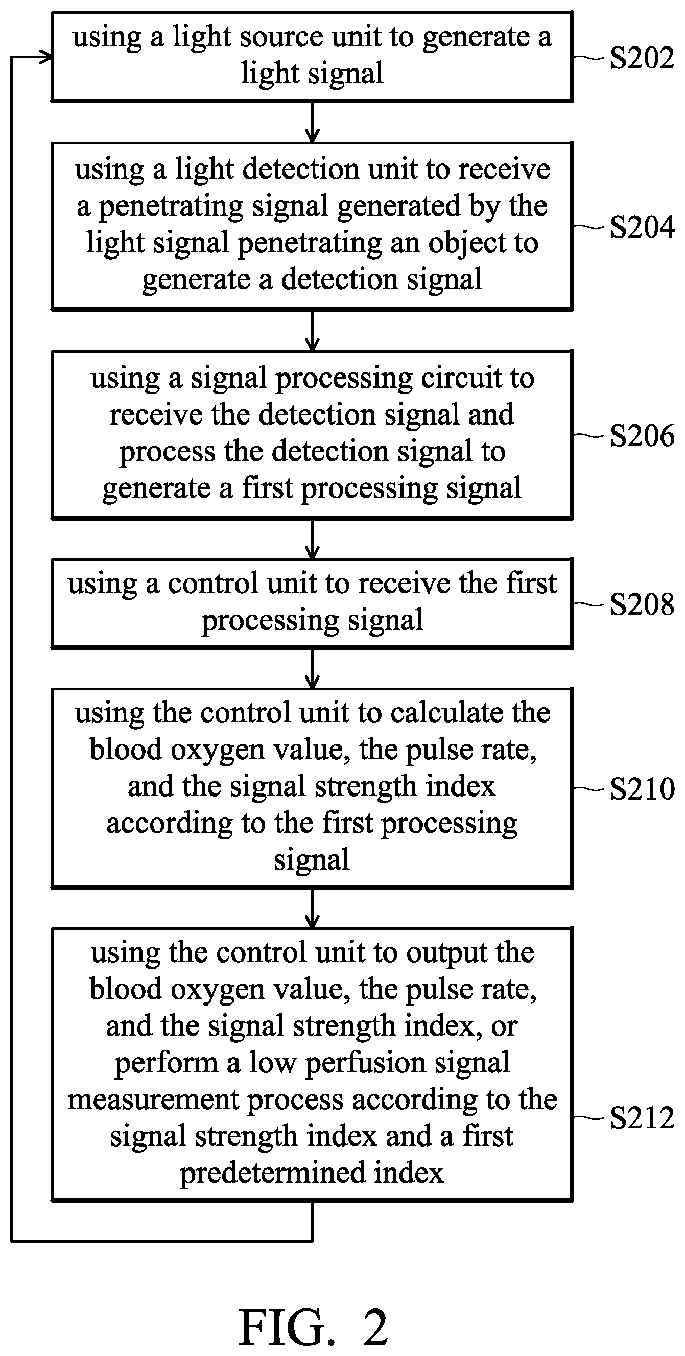 Patent US12588840 Figure 2 – Blood oxygen concentration measurement device and method