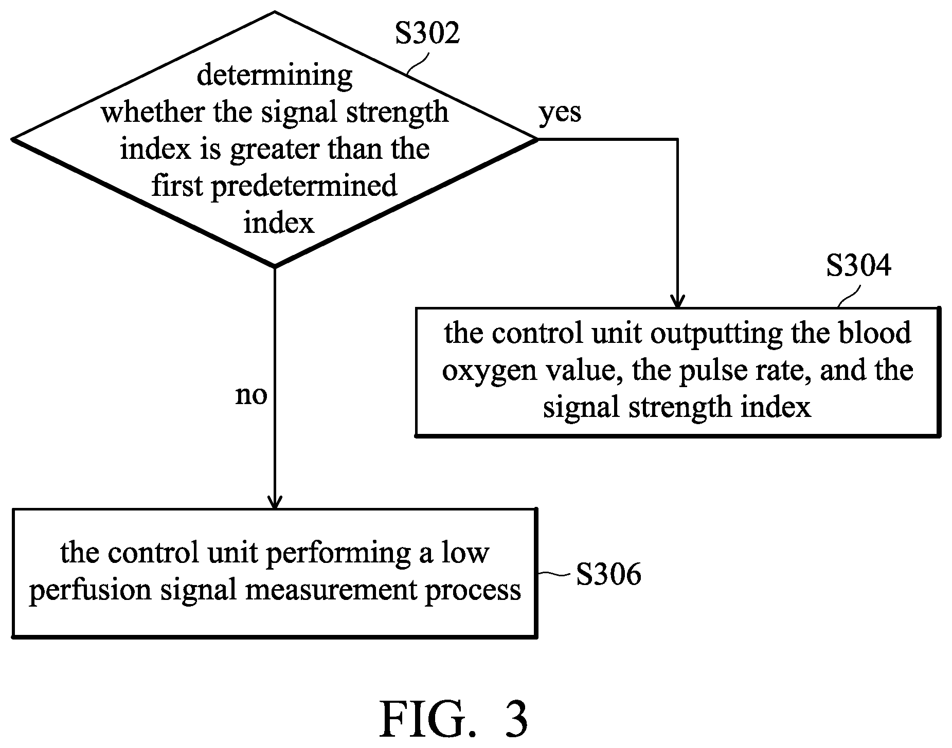 Patent US12588840 Figure 3 – Blood oxygen concentration measurement device and method