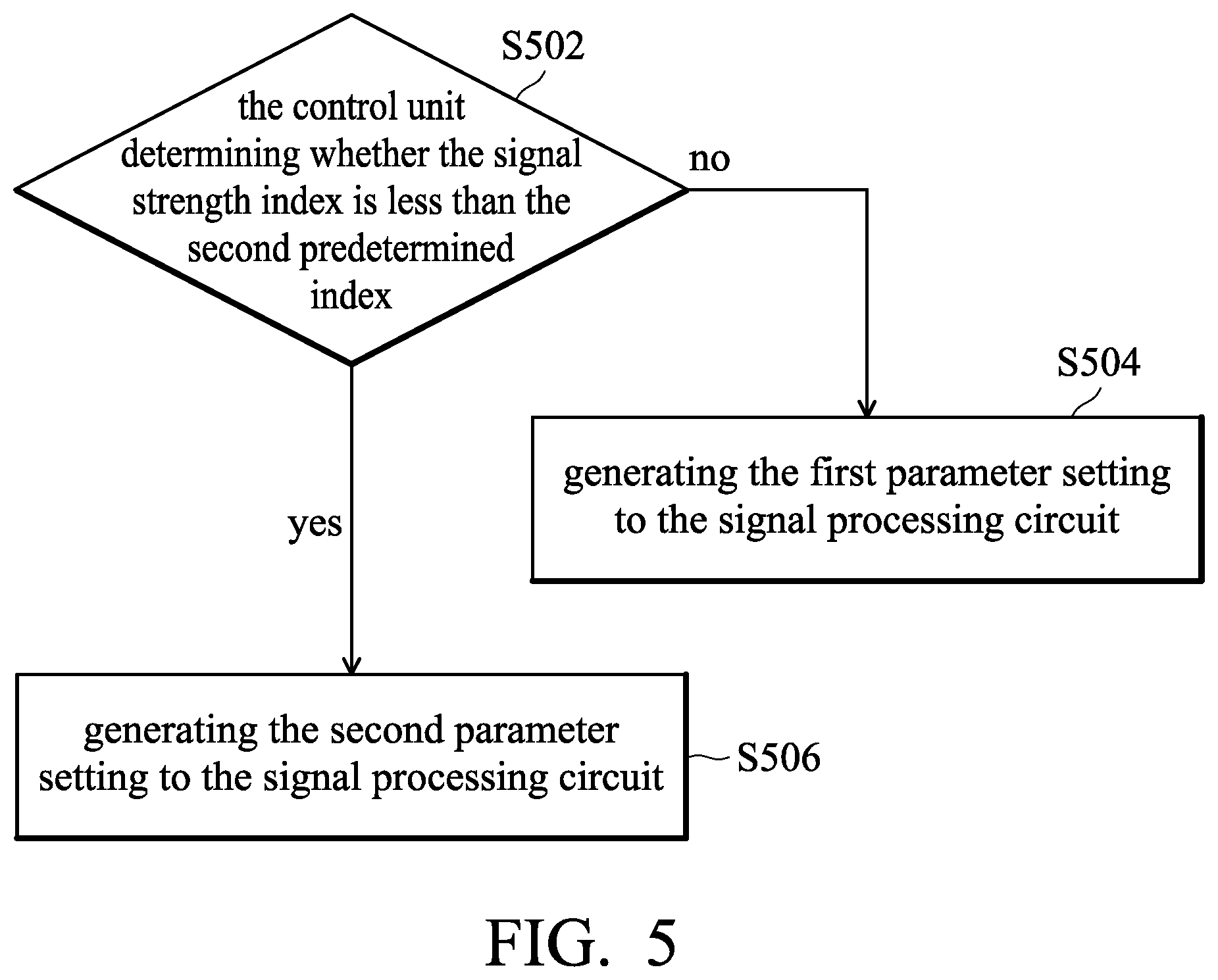 Patent US12588840 Figure 5 – Blood oxygen concentration measurement device and method