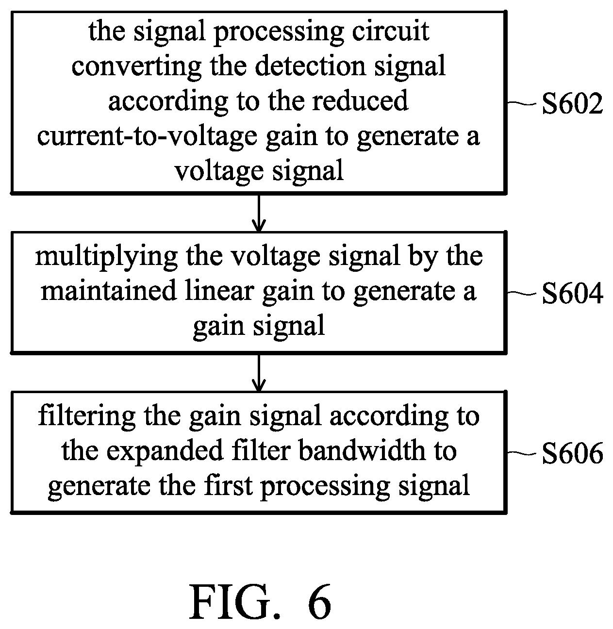 Patent US12588840 Figure 6 – Blood oxygen concentration measurement device and method
