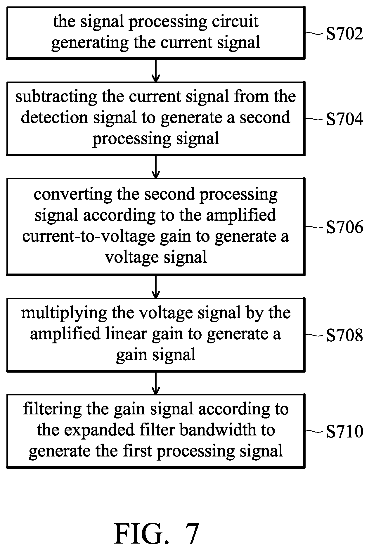 Patent US12588840 Figure 7 – Blood oxygen concentration measurement device and method