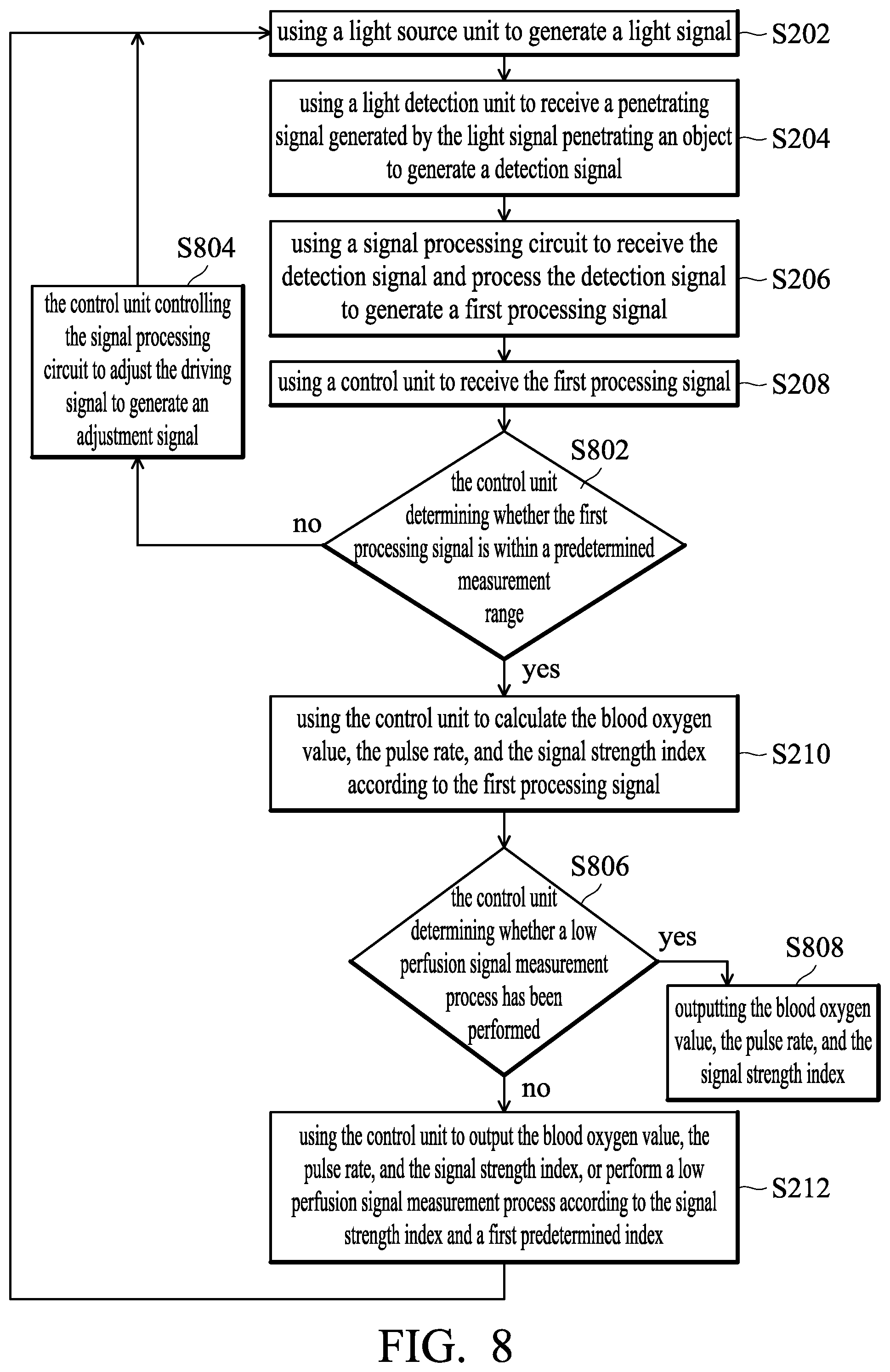 Patent US12588840 Figure 8 – Blood oxygen concentration measurement device and method