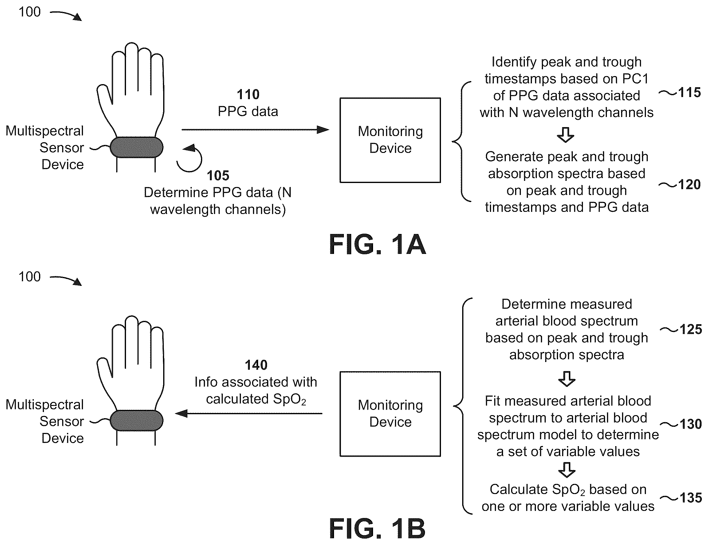 Patent US12588841 — Calibration-free pulse oximetry — Figure 1