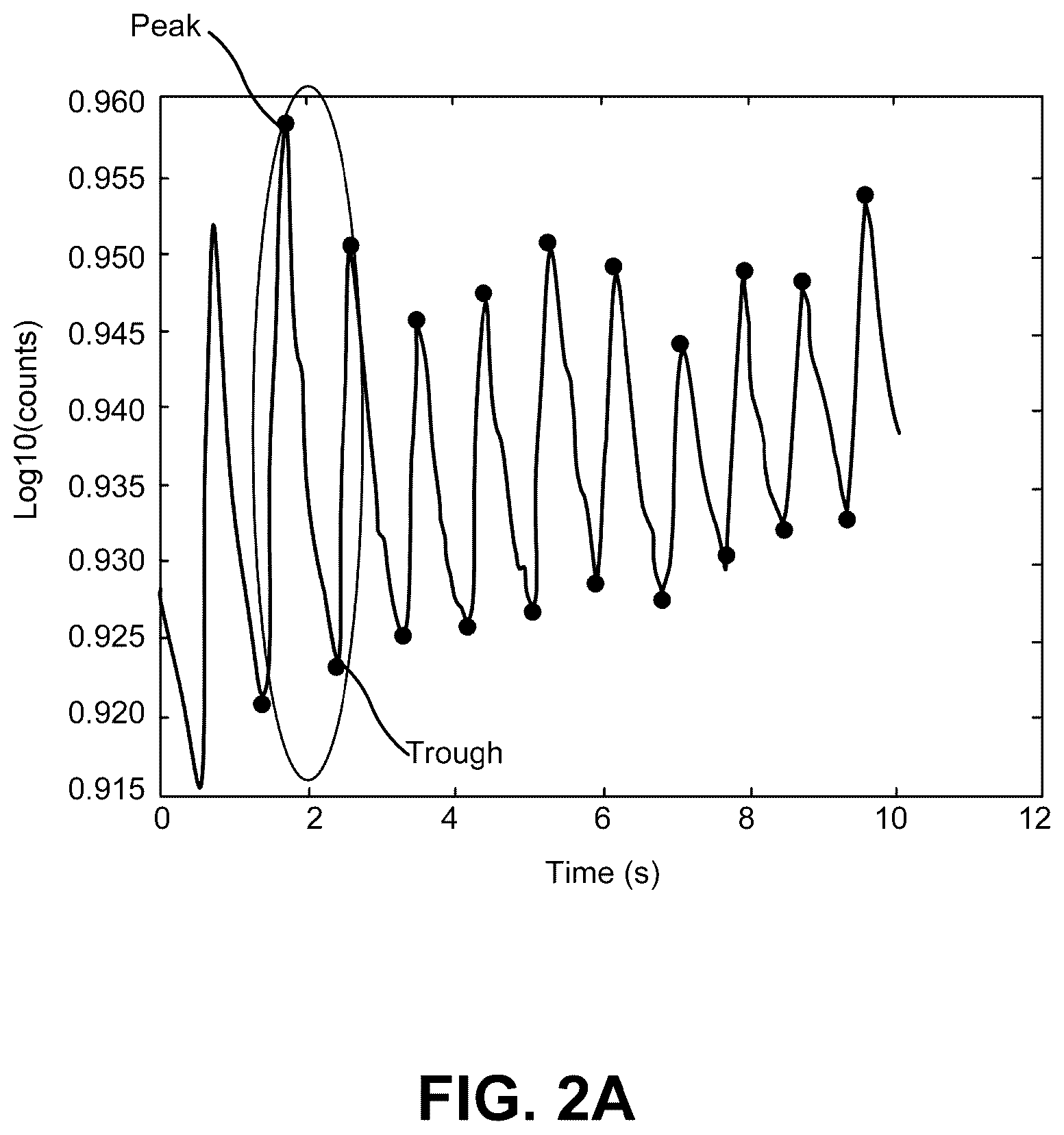 Patent US12588841 Figure 2 – Calibration-free pulse oximetry