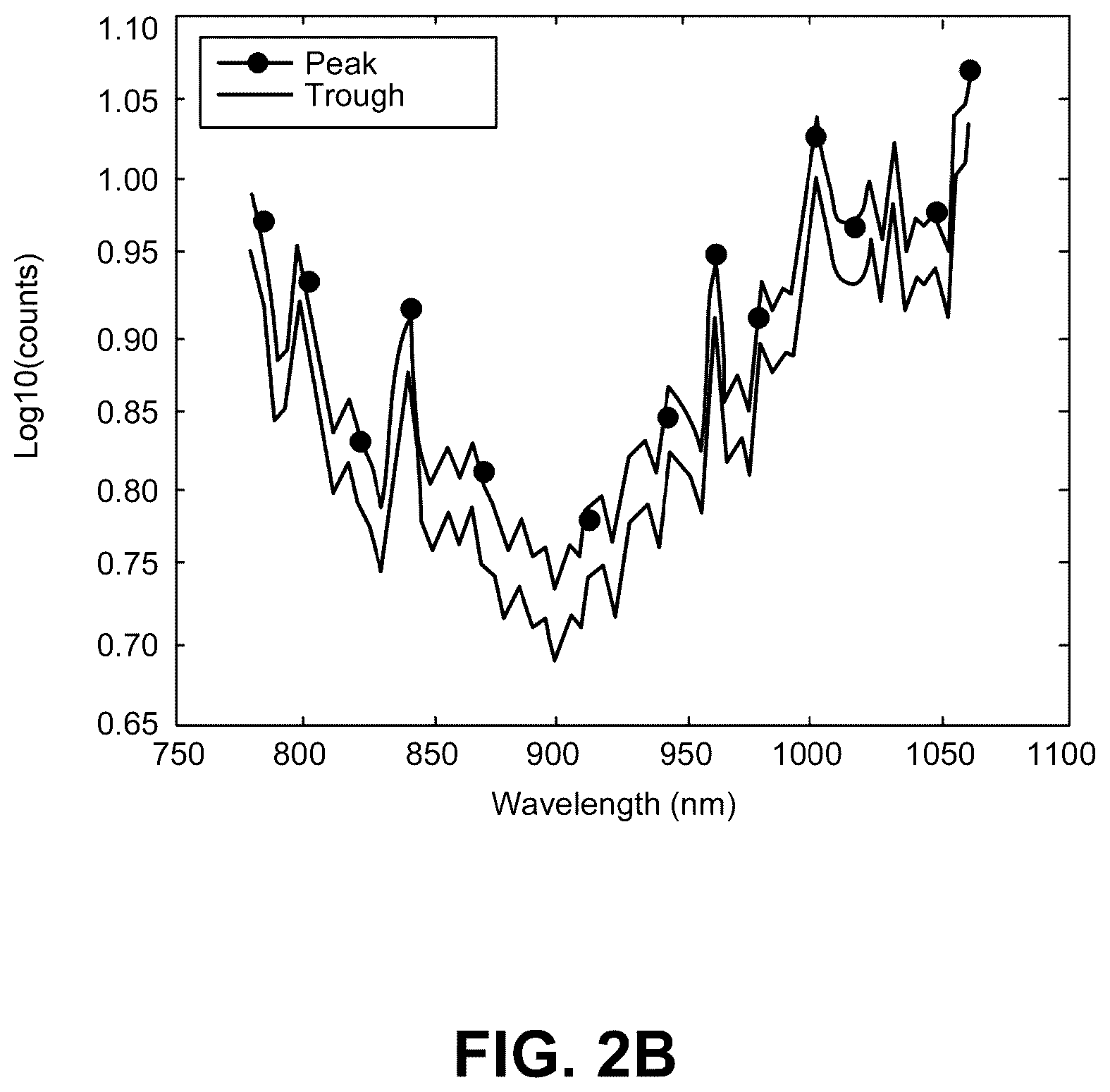Patent US12588841 Figure 3 – Calibration-free pulse oximetry