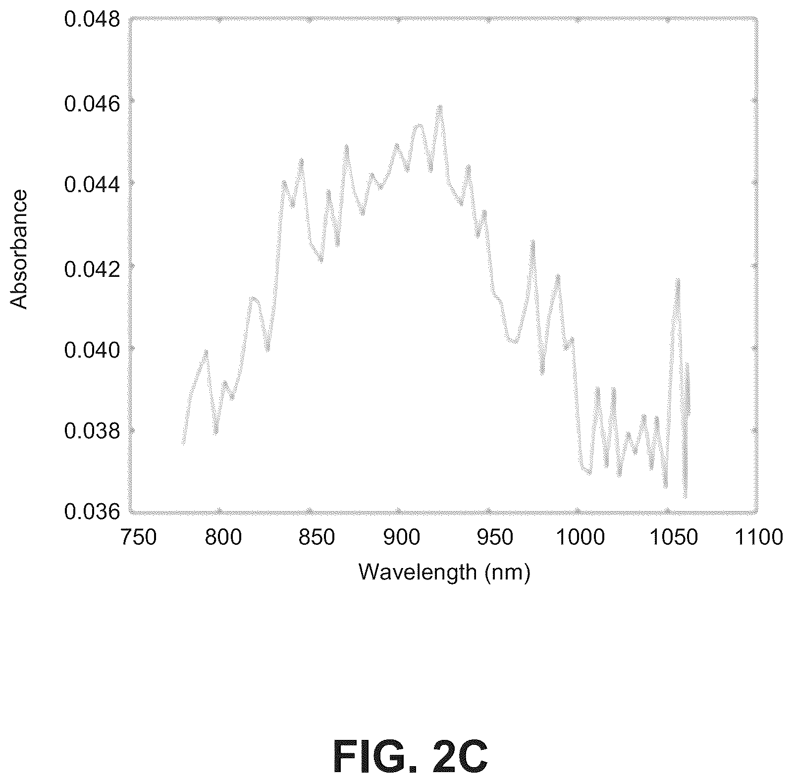 Patent US12588841 Figure 4 – Calibration-free pulse oximetry