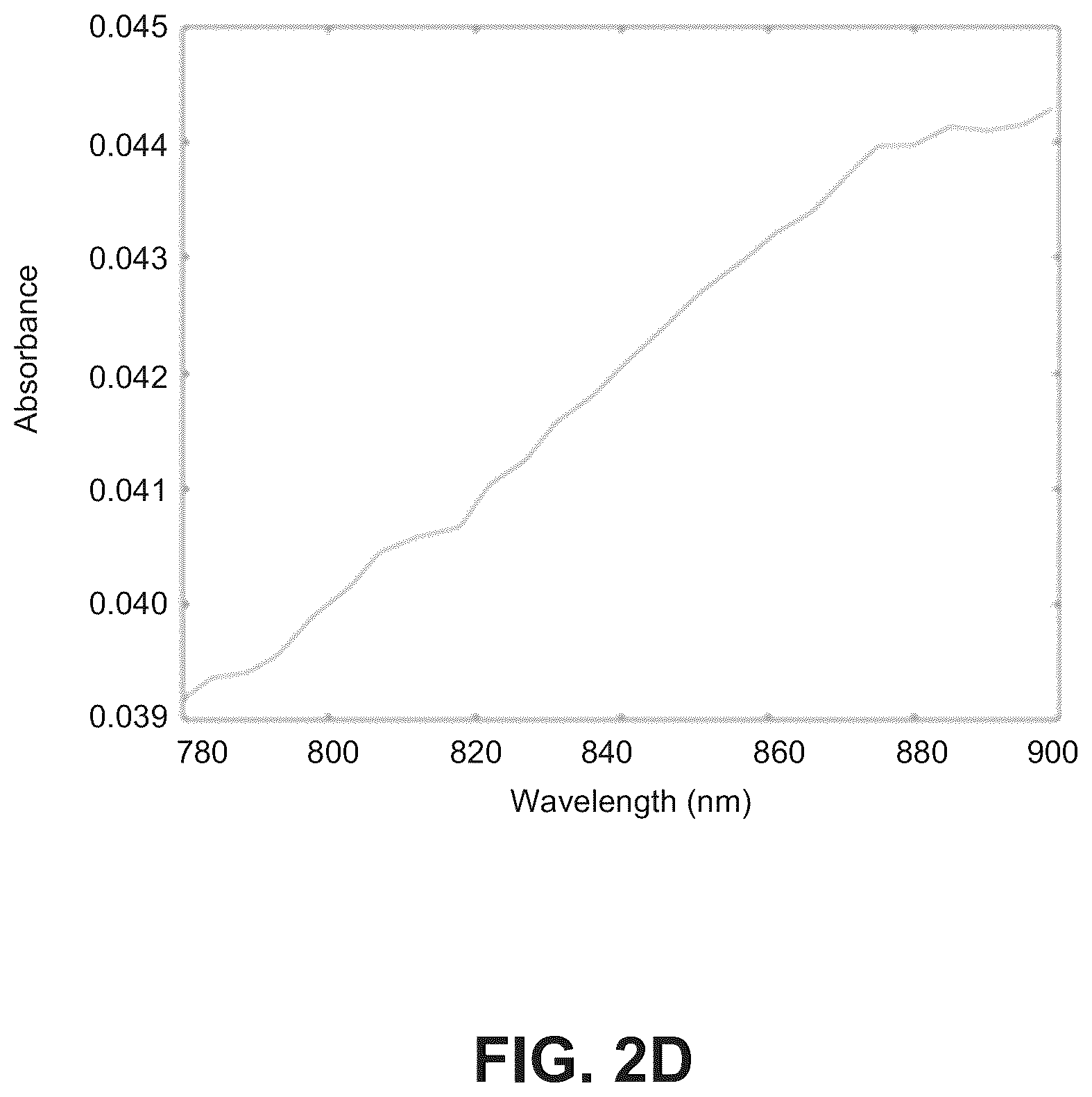 Patent US12588841 Figure 5 – Calibration-free pulse oximetry