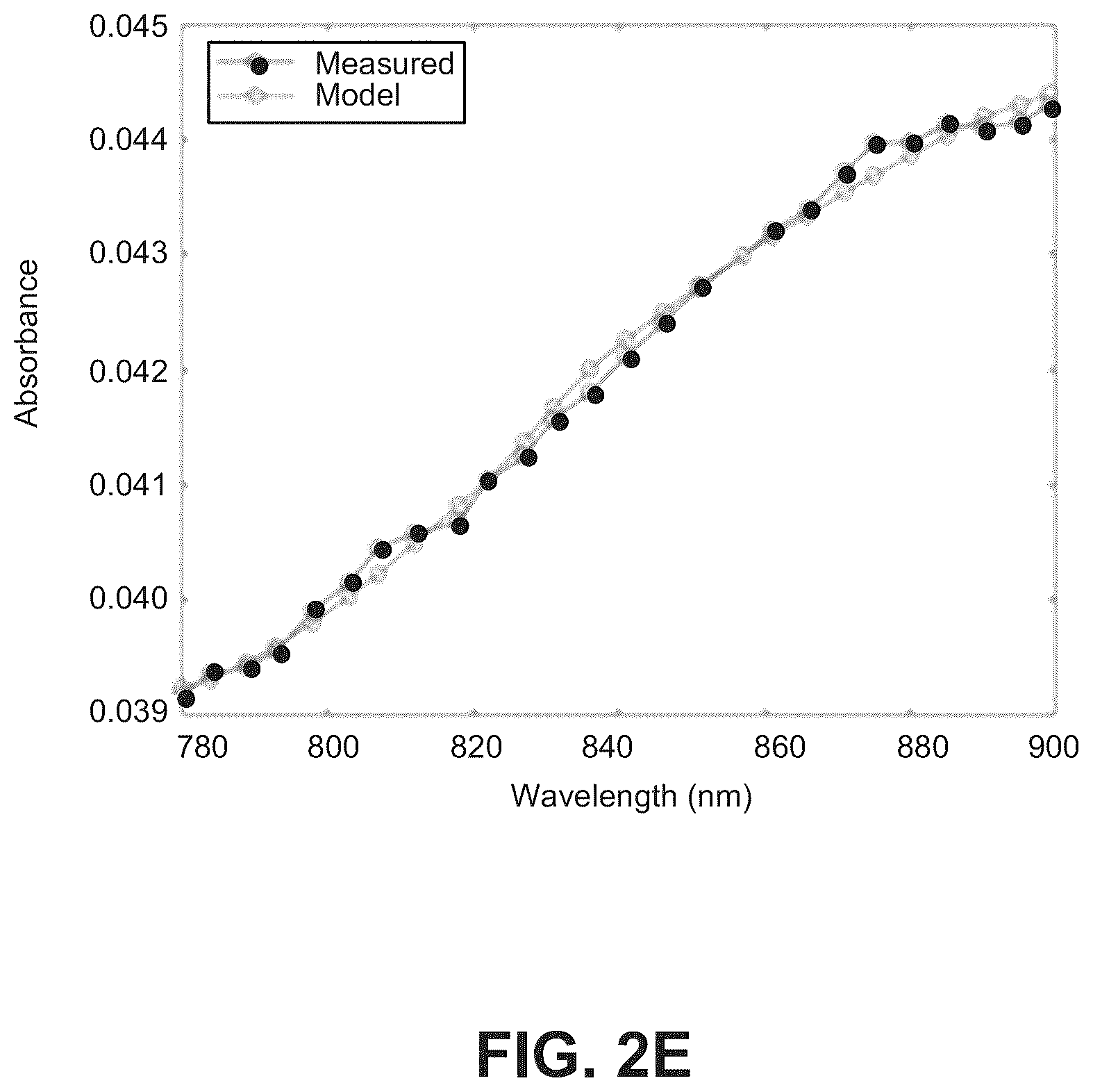 Patent US12588841 Figure 6 – Calibration-free pulse oximetry